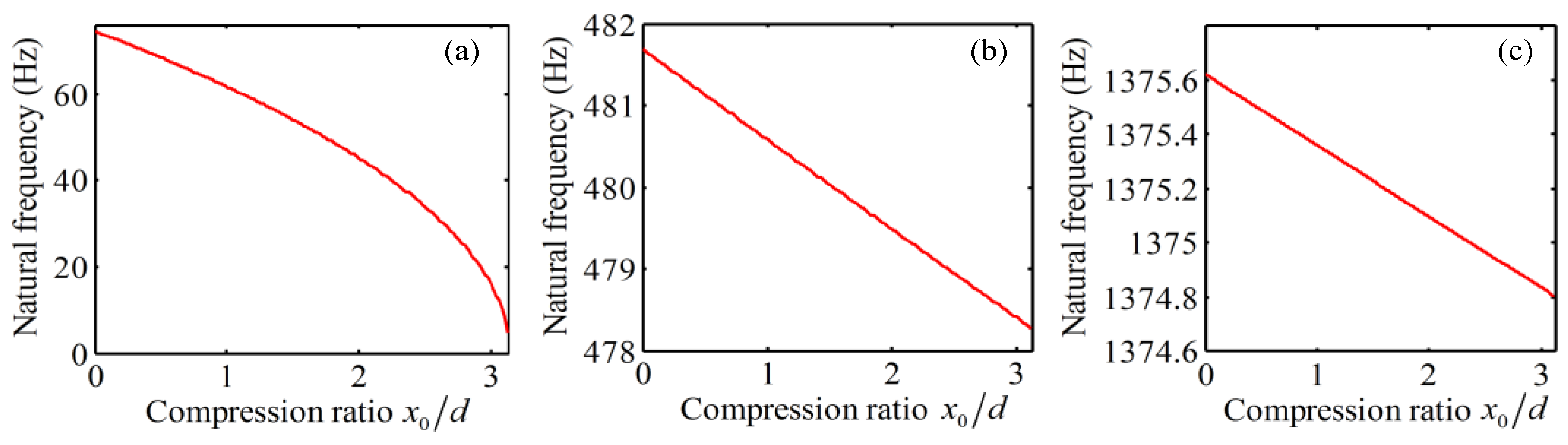 Actuators 14 00093 g006