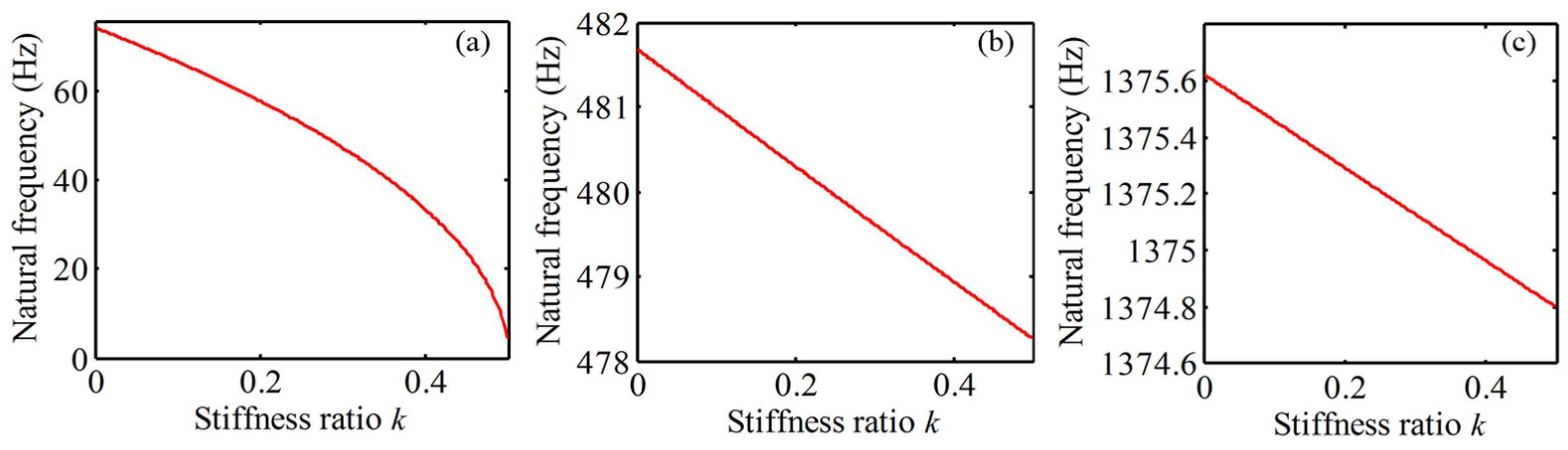 Actuators 14 00093 g007