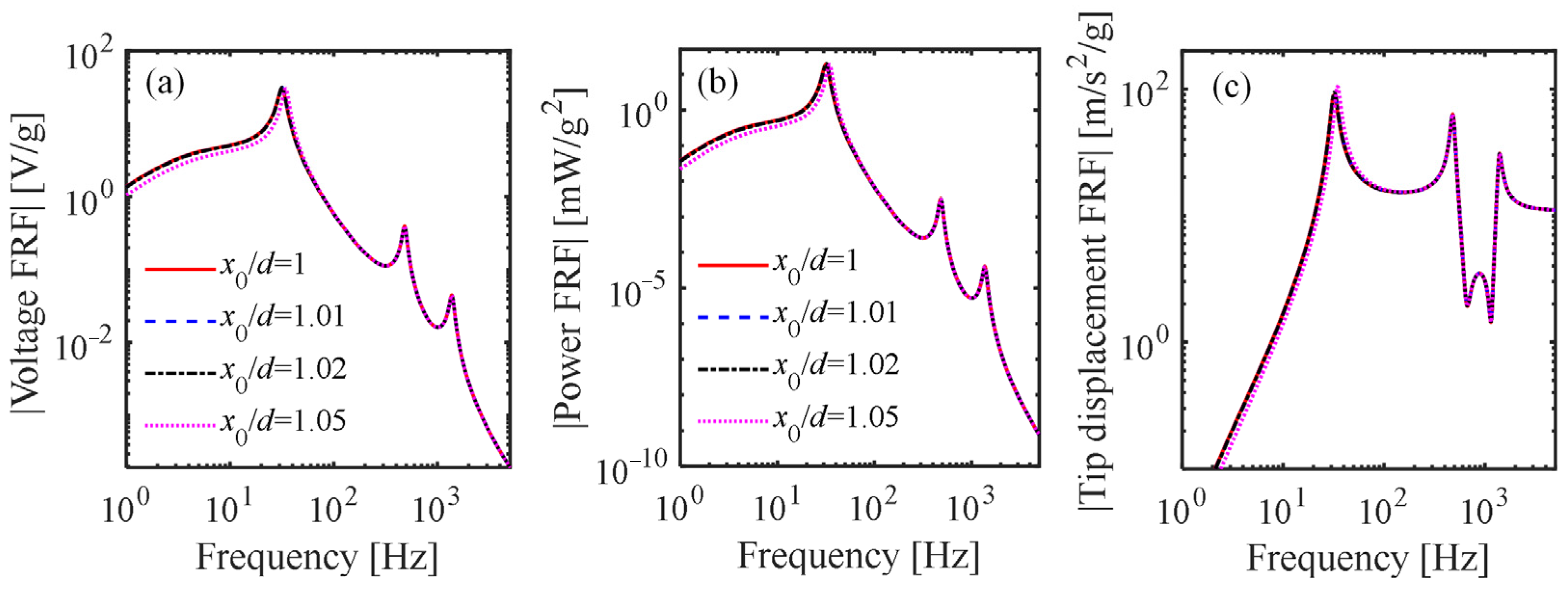 Actuators 14 00093 g009