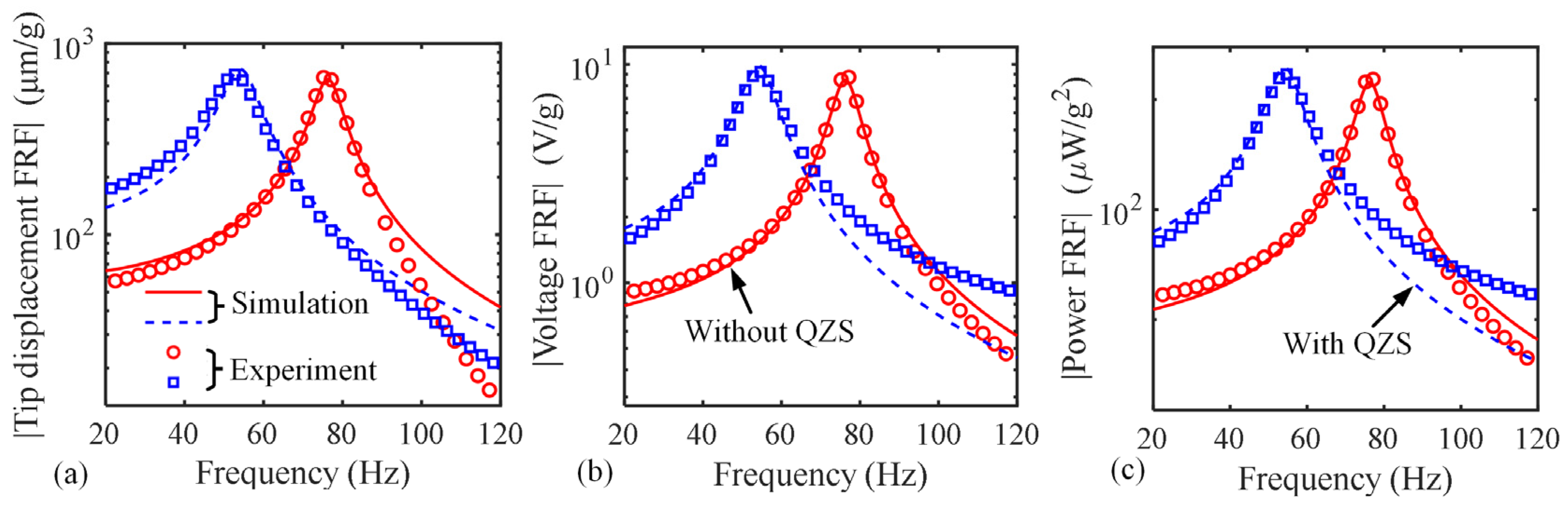 Actuators 14 00093 g013