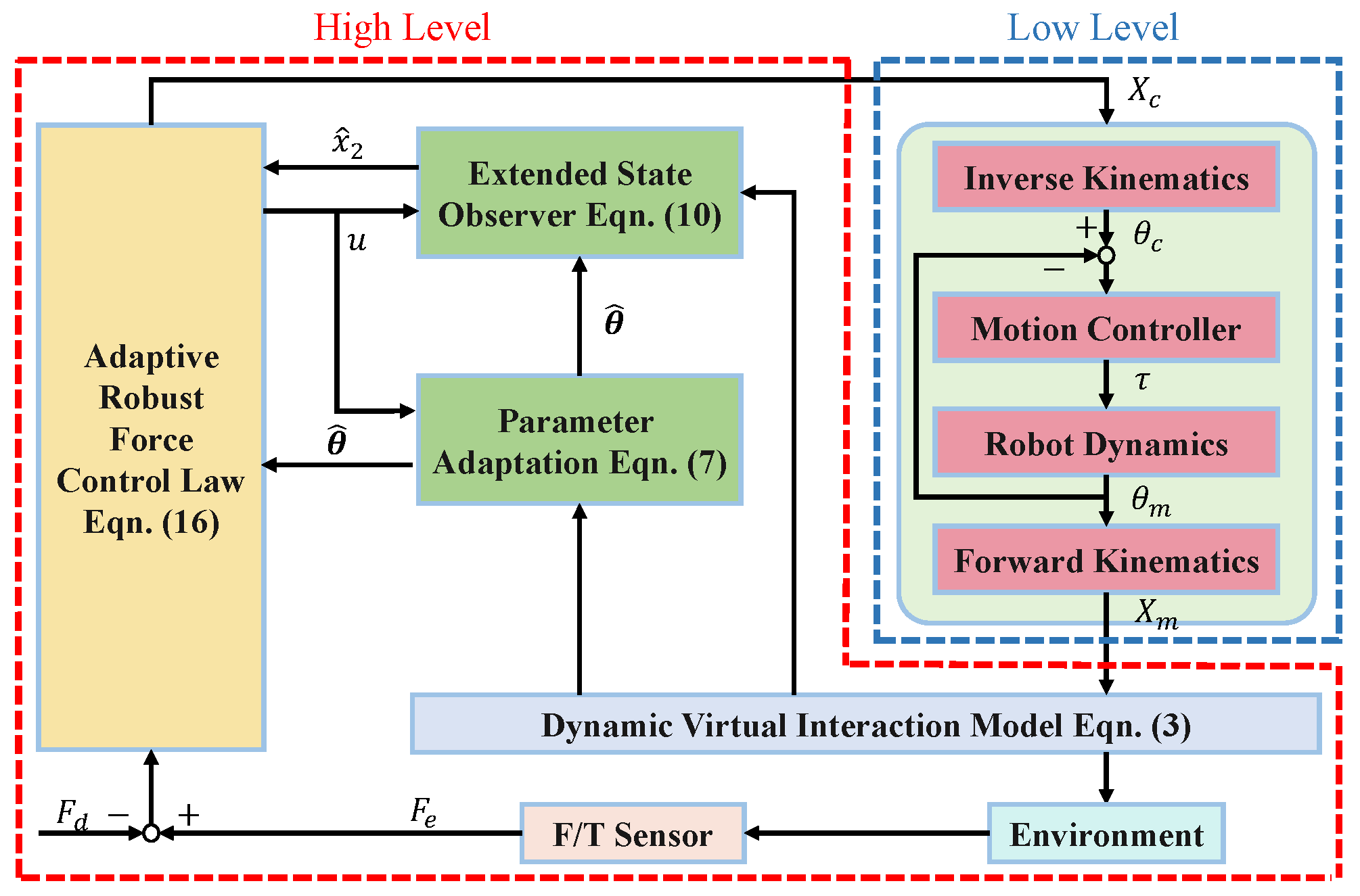 Actuators 14 00116 g001