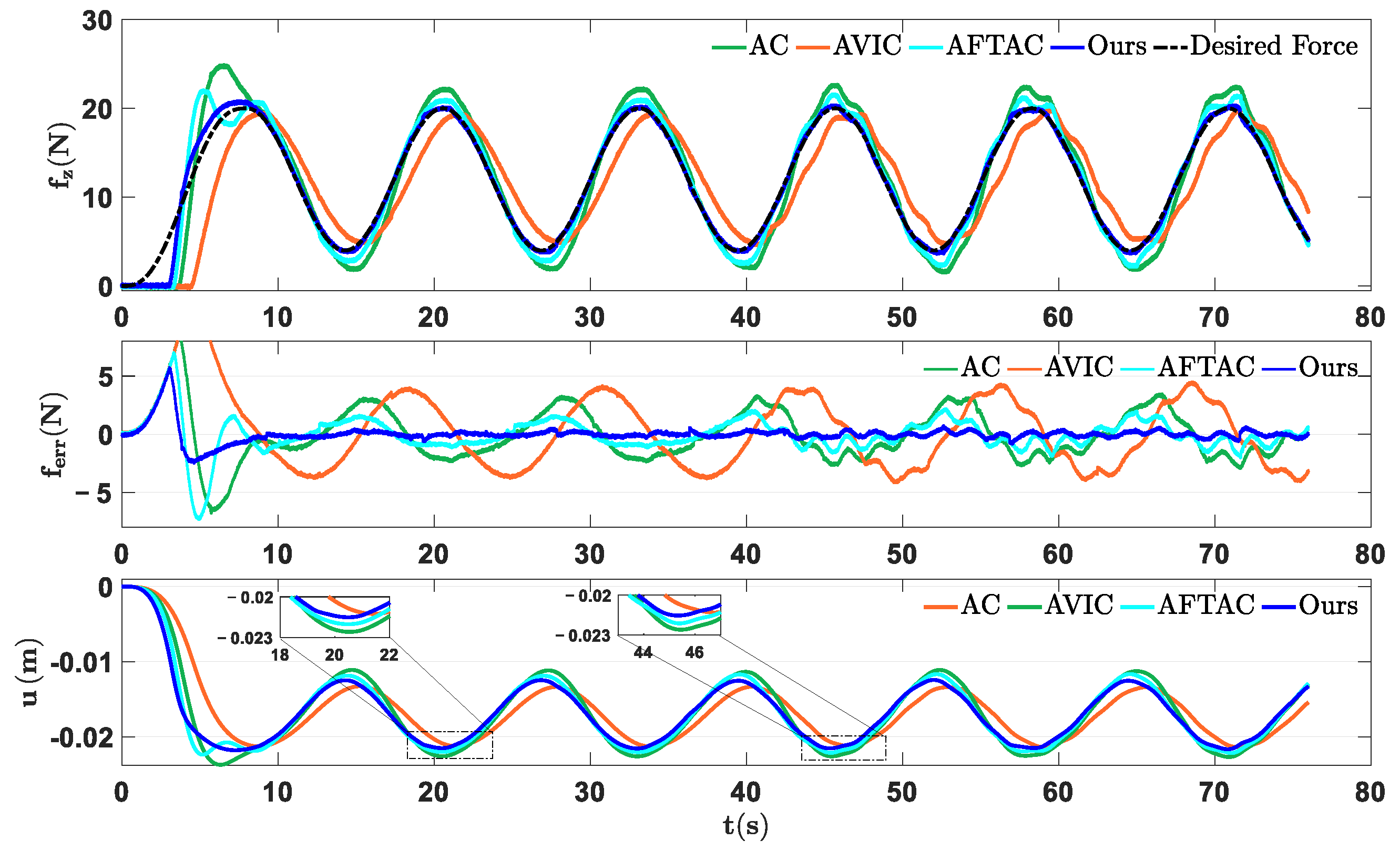 Actuators 14 00116 g008