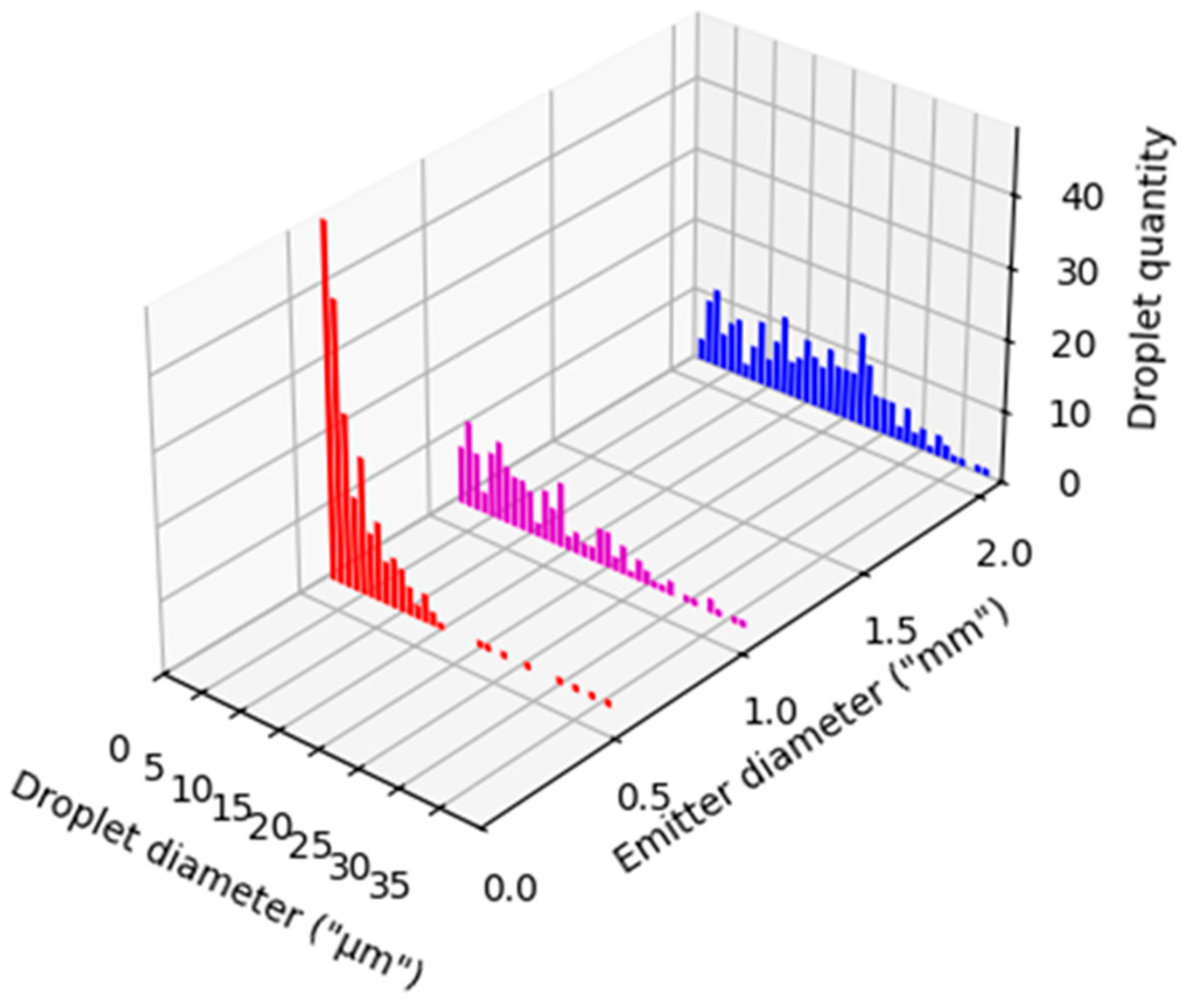 Actuators 14 00141 g006
