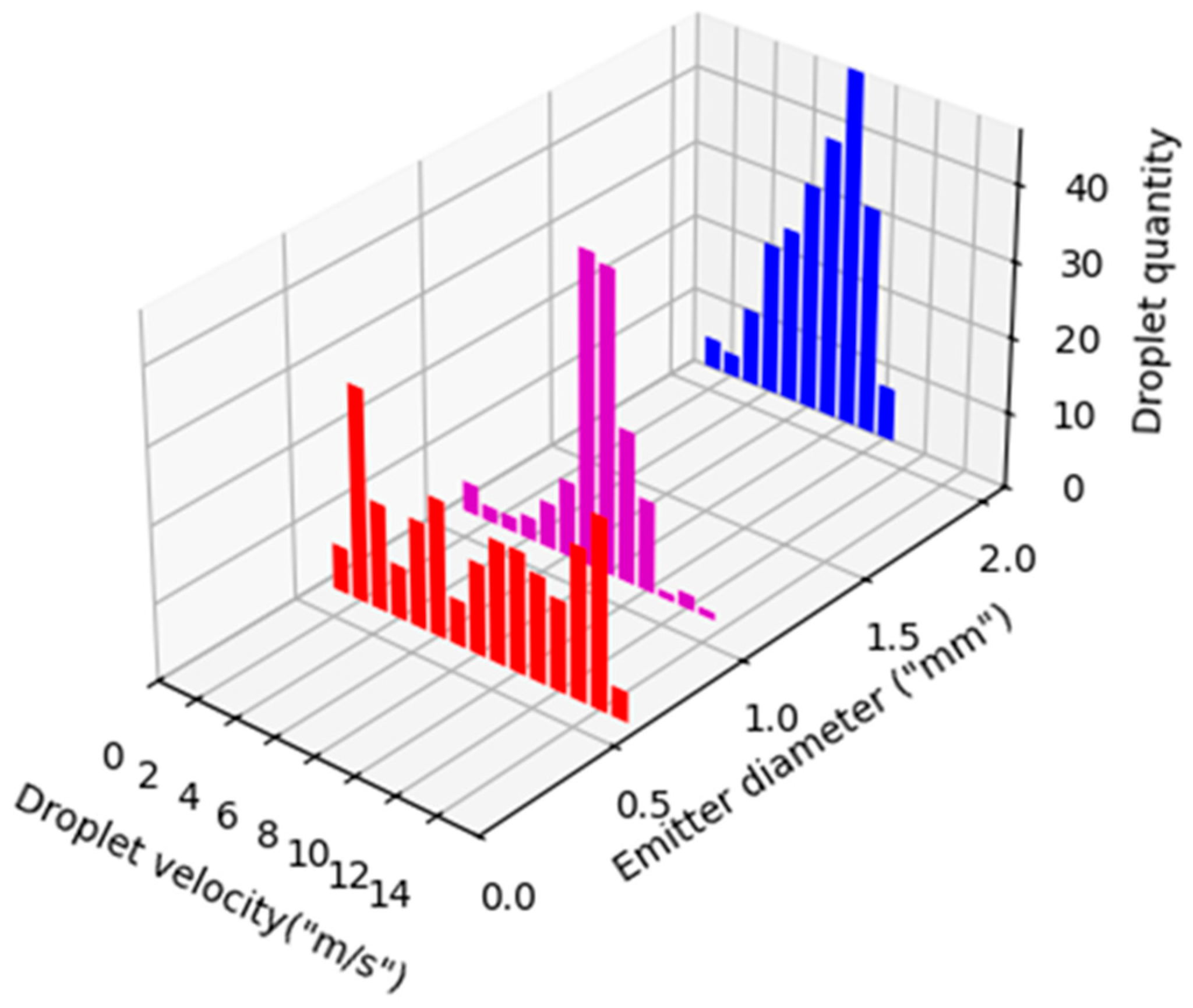 Actuators 14 00141 g007