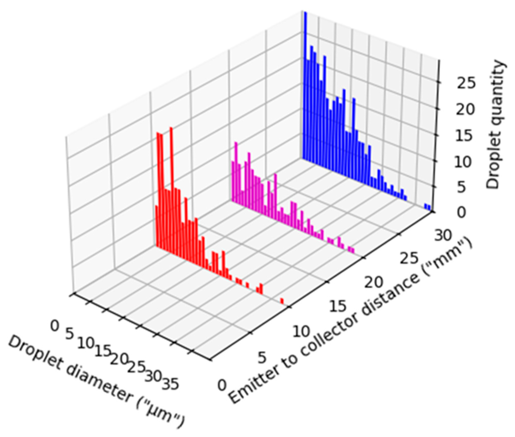 Actuators 14 00141 g008