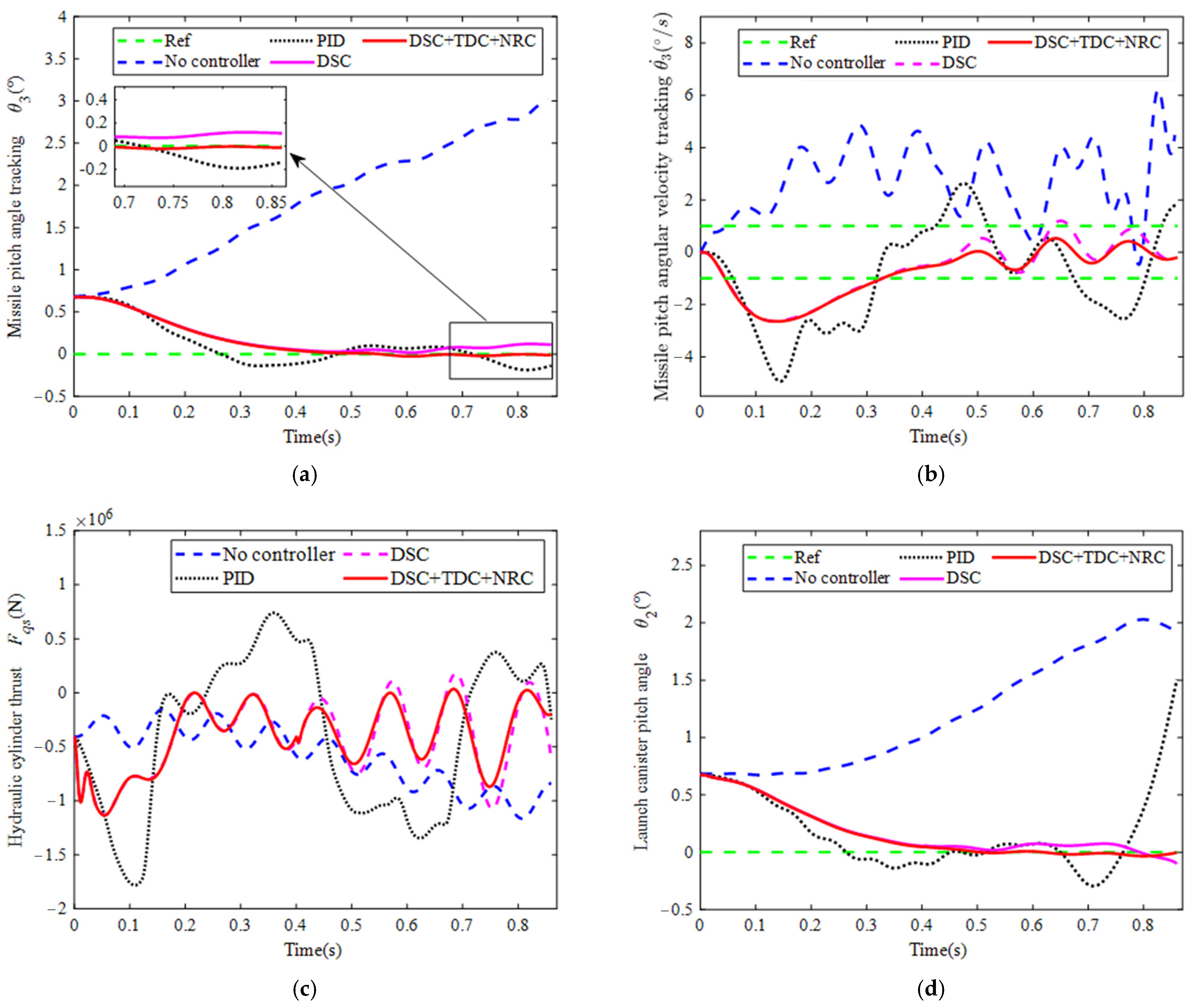 Actuators 14 00142 g005