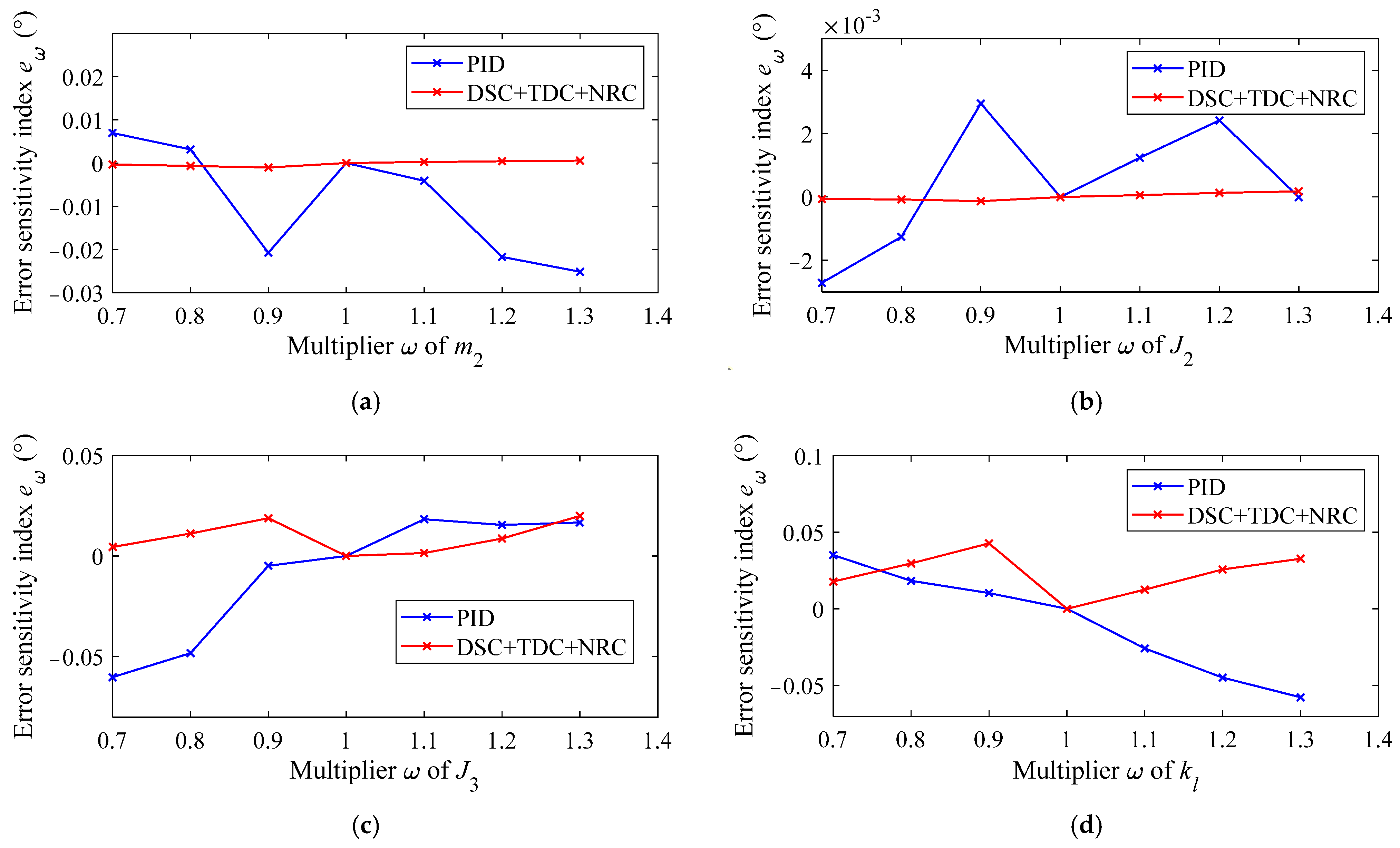Actuators 14 00142 g006