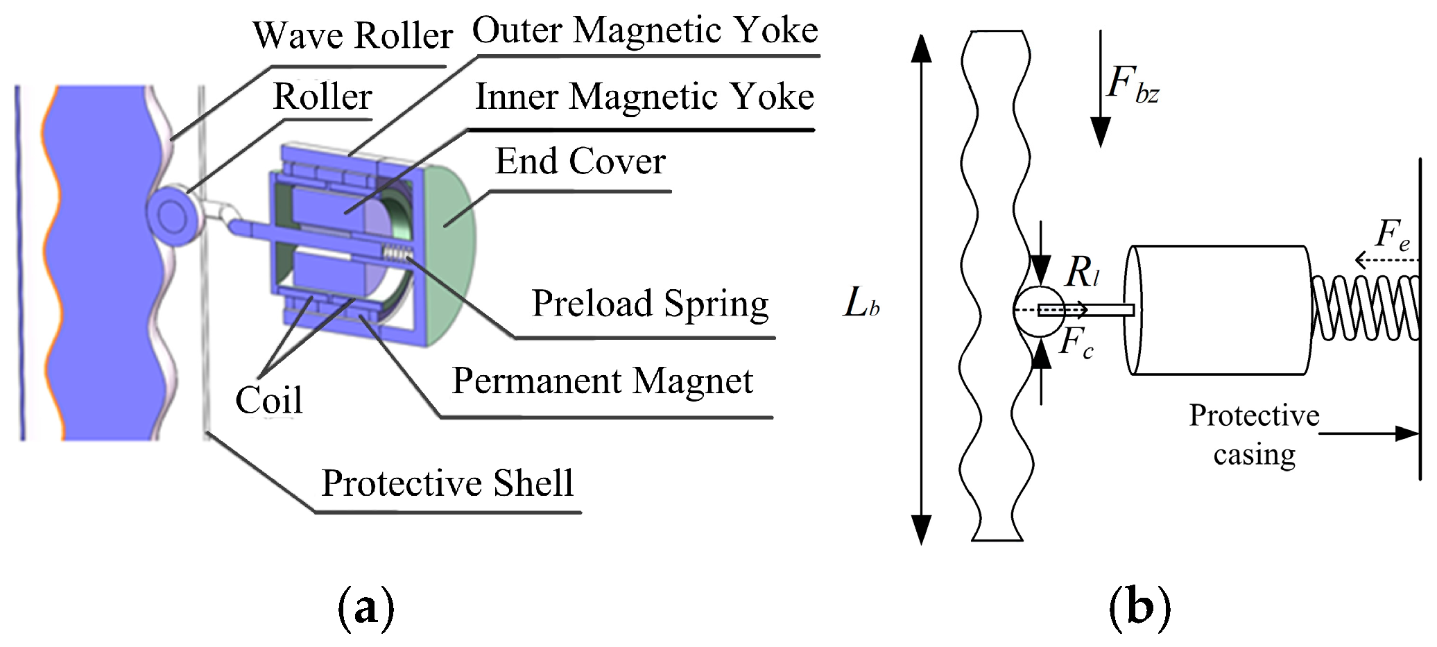 Actuators 14 00147 g001