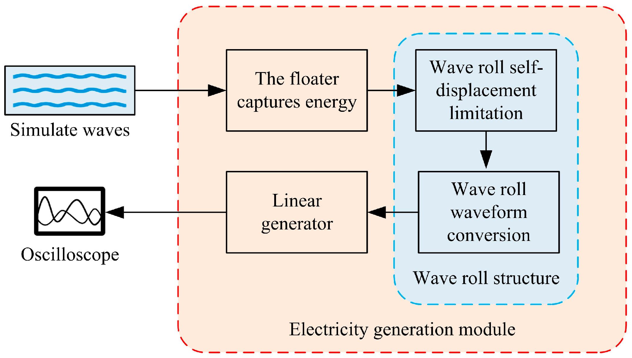 Actuators 14 00147 g003