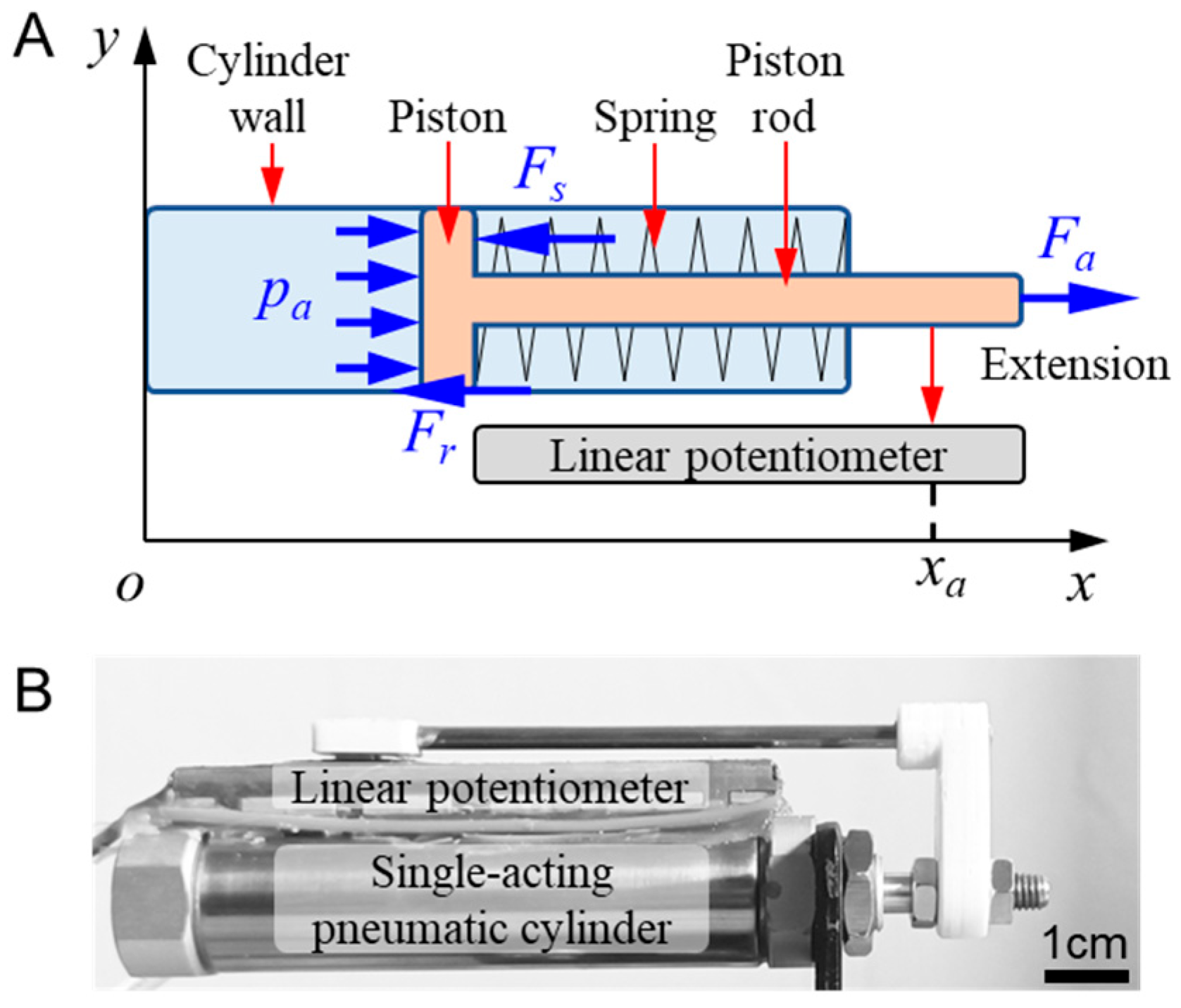 Actuators 14 00162 g001