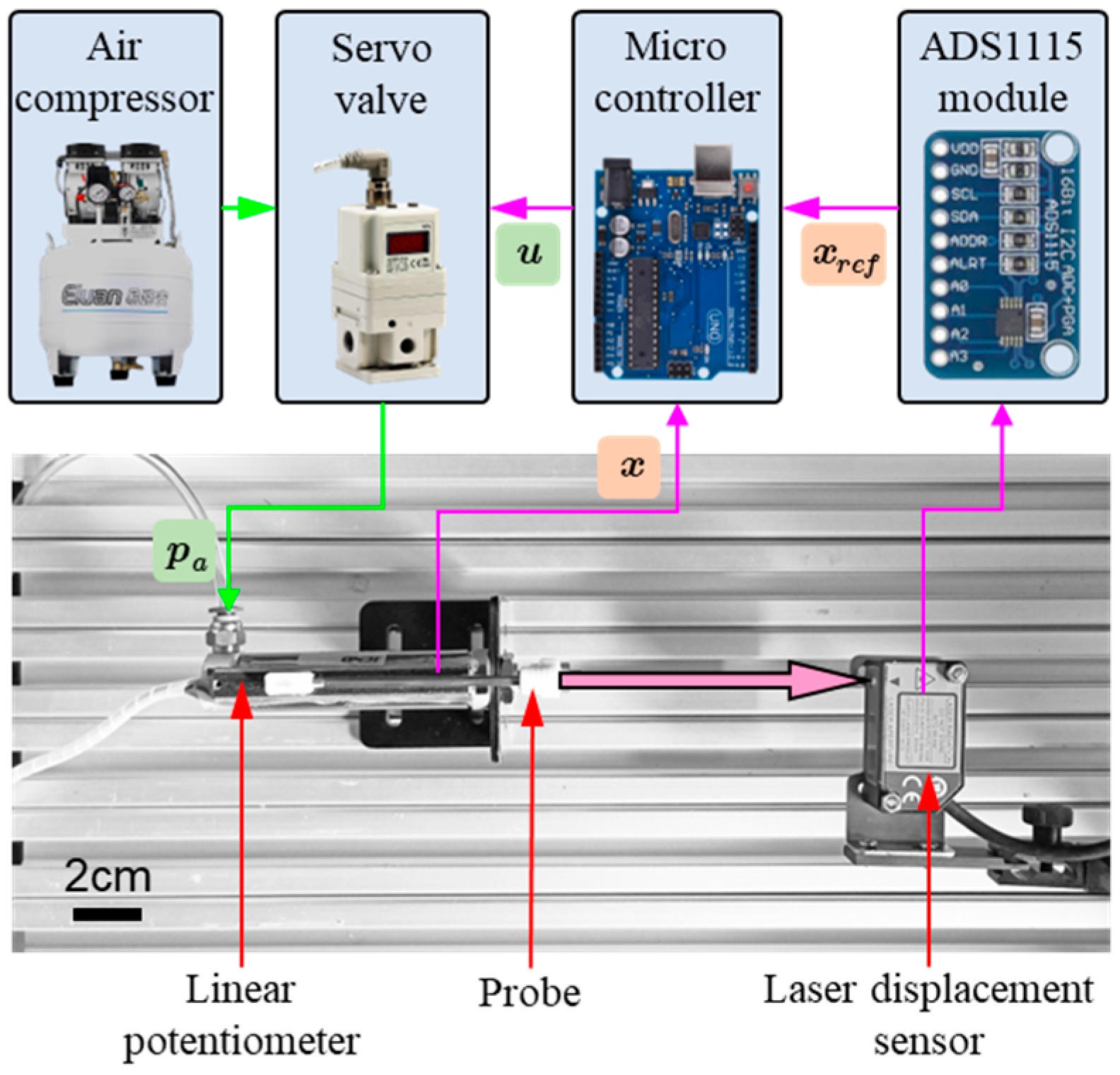Actuators 14 00162 g002