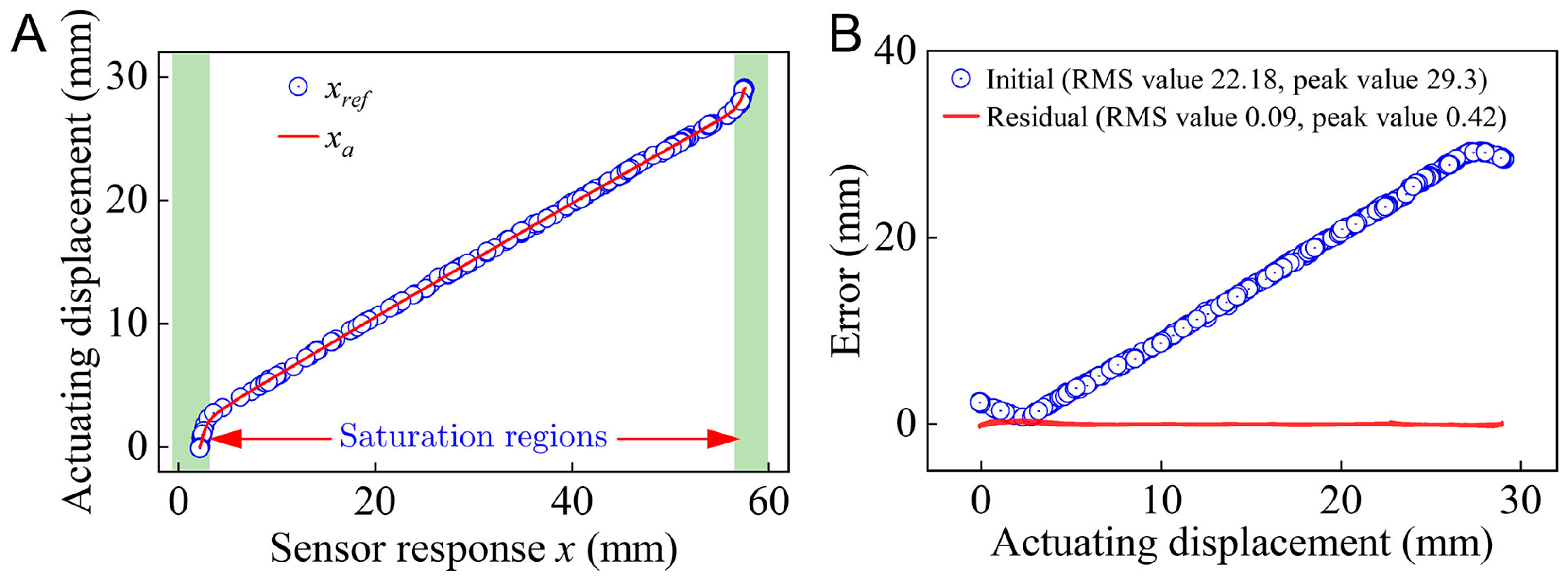 Actuators 14 00162 g003