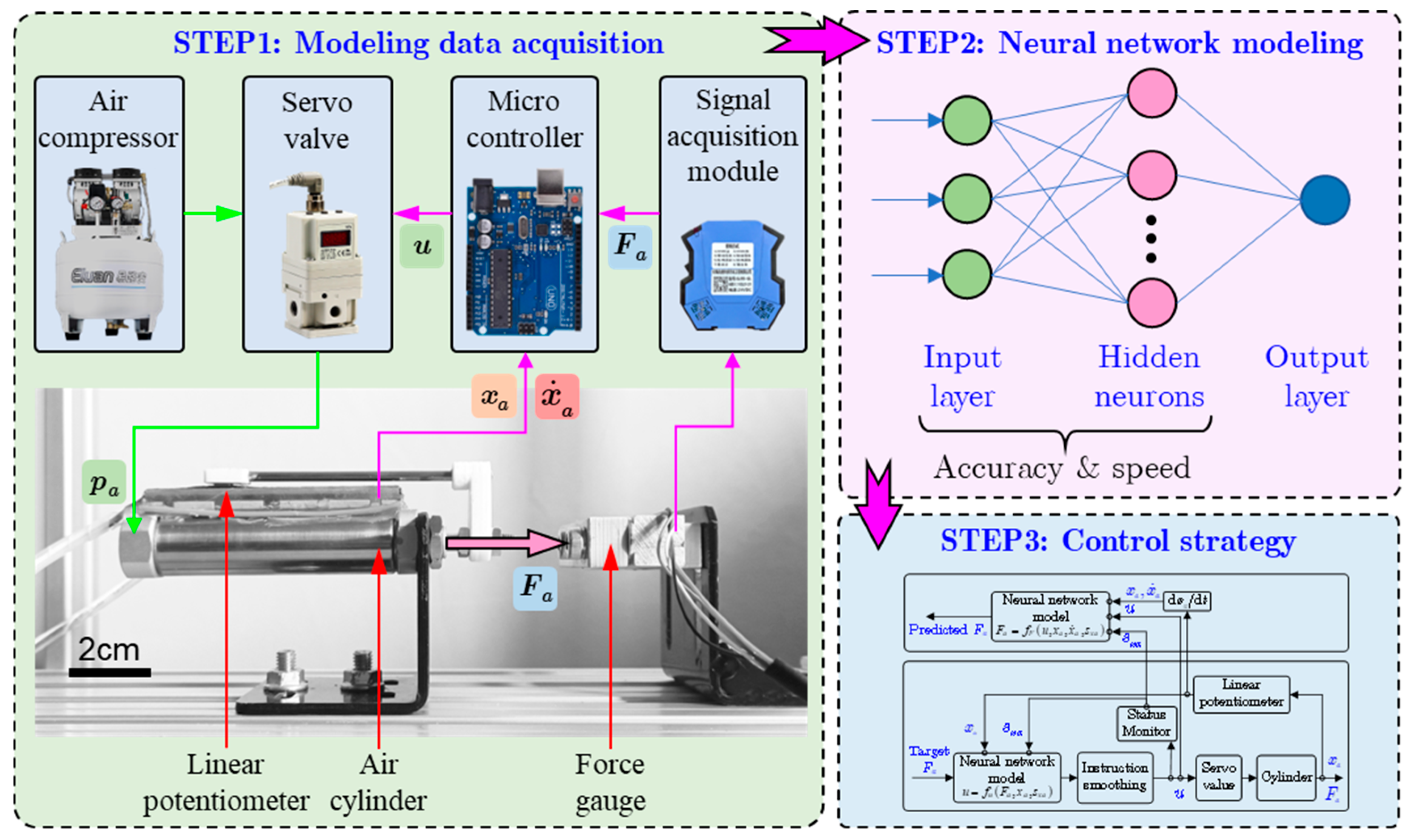 Actuators 14 00162 g004