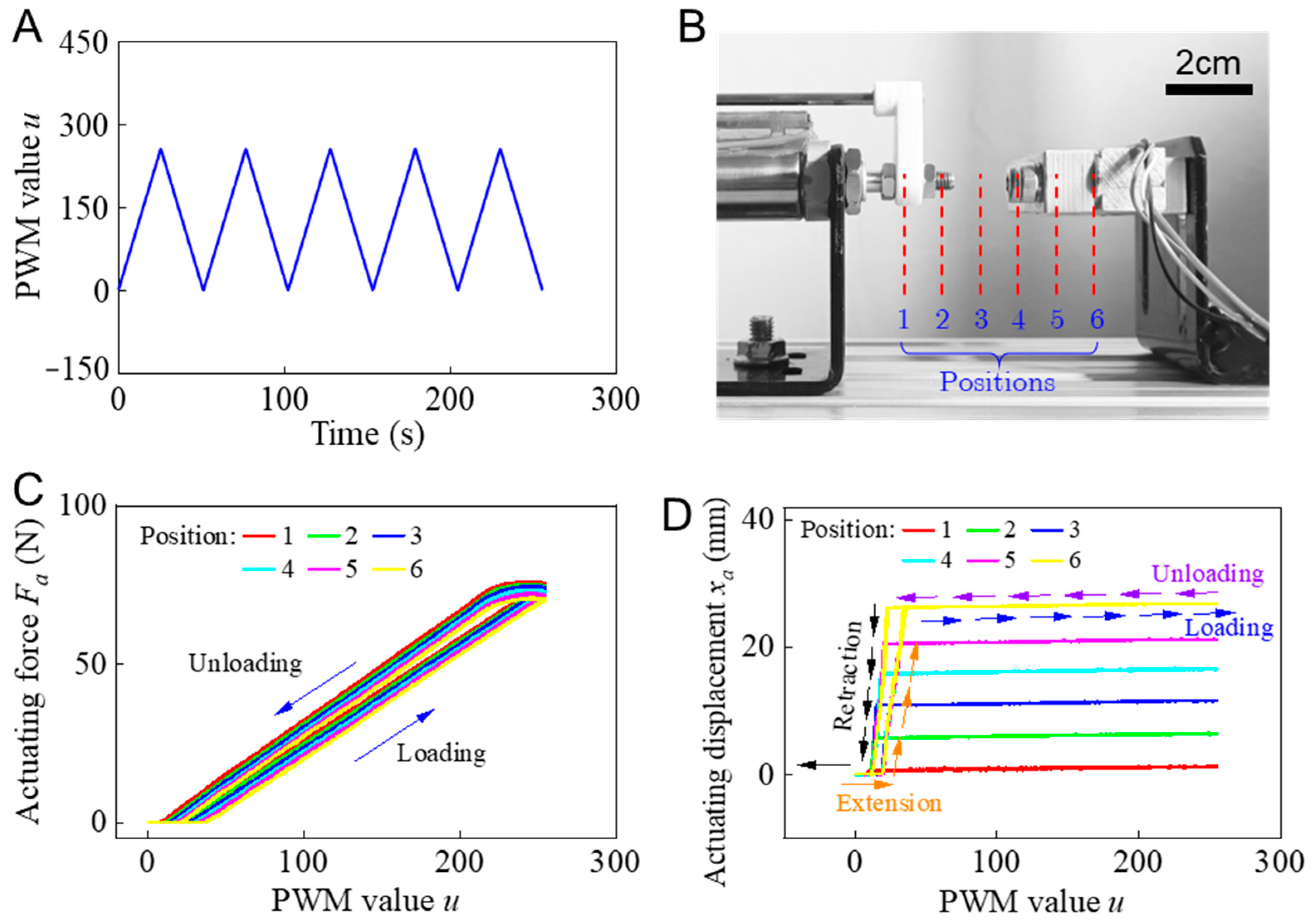 Actuators 14 00162 g005