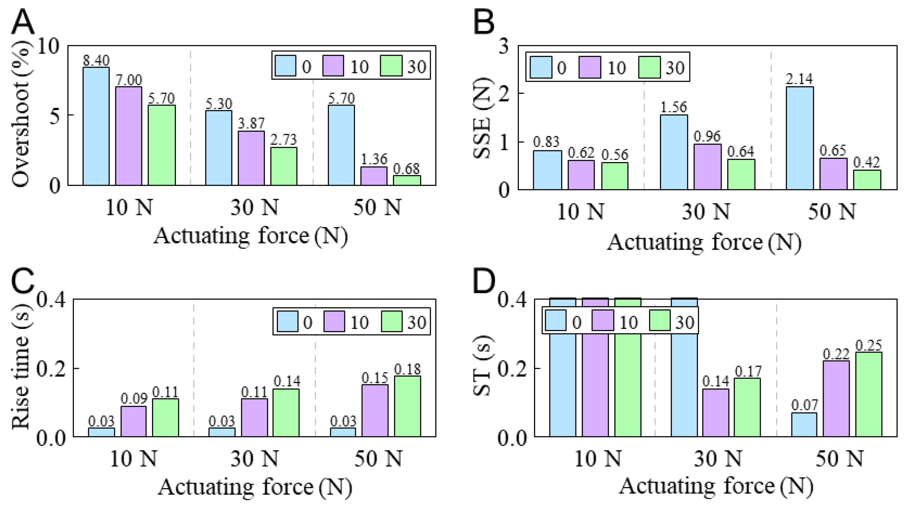 Actuators 14 00162 g015