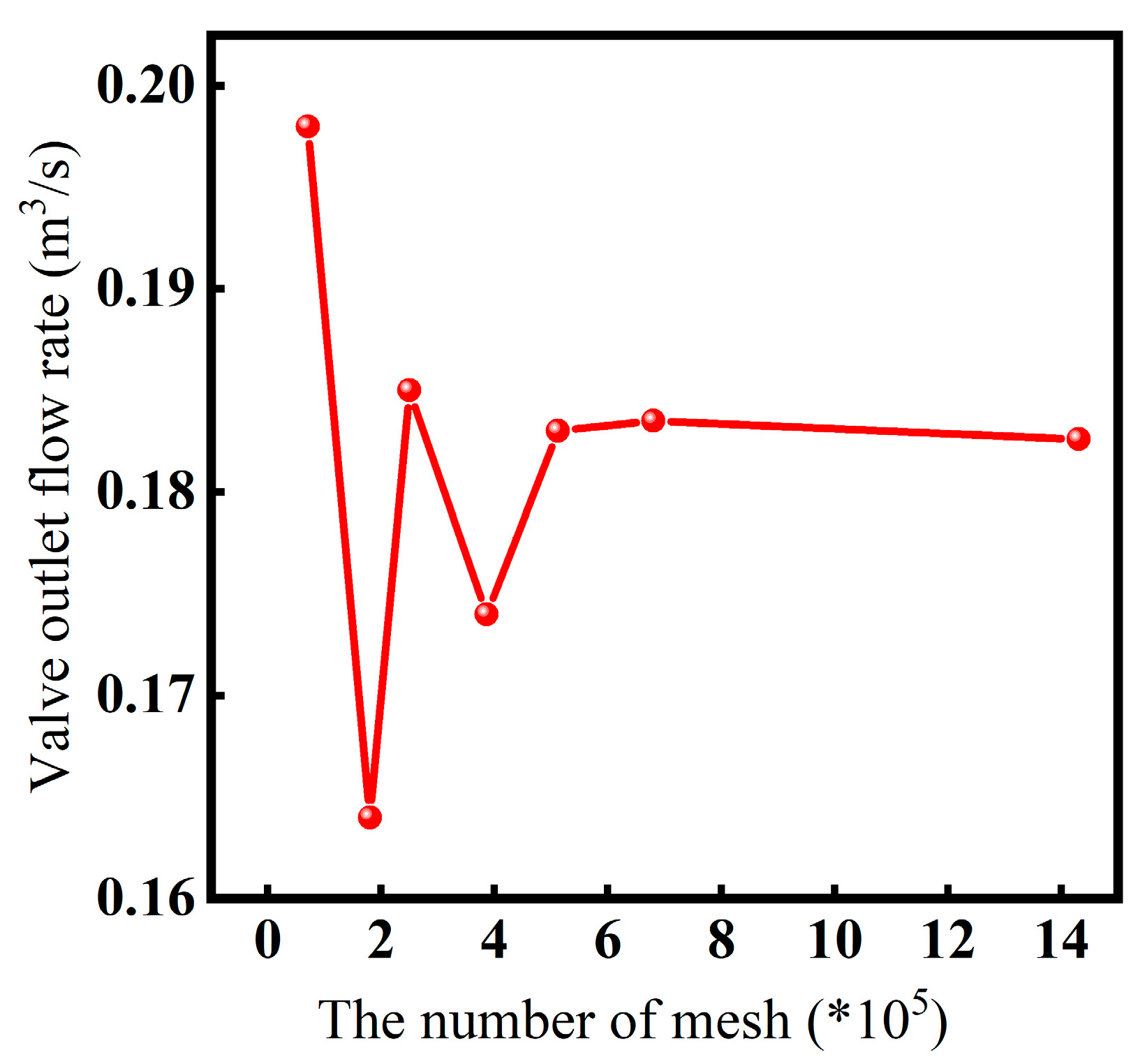 Actuators 14 00163 g004 Actuators 14 00163 g004