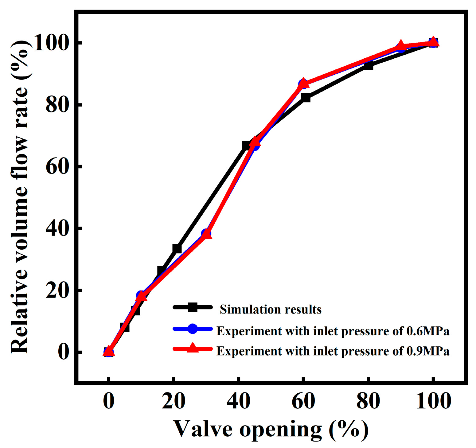Actuators 14 00163 g008 Actuators 14 00163 g008