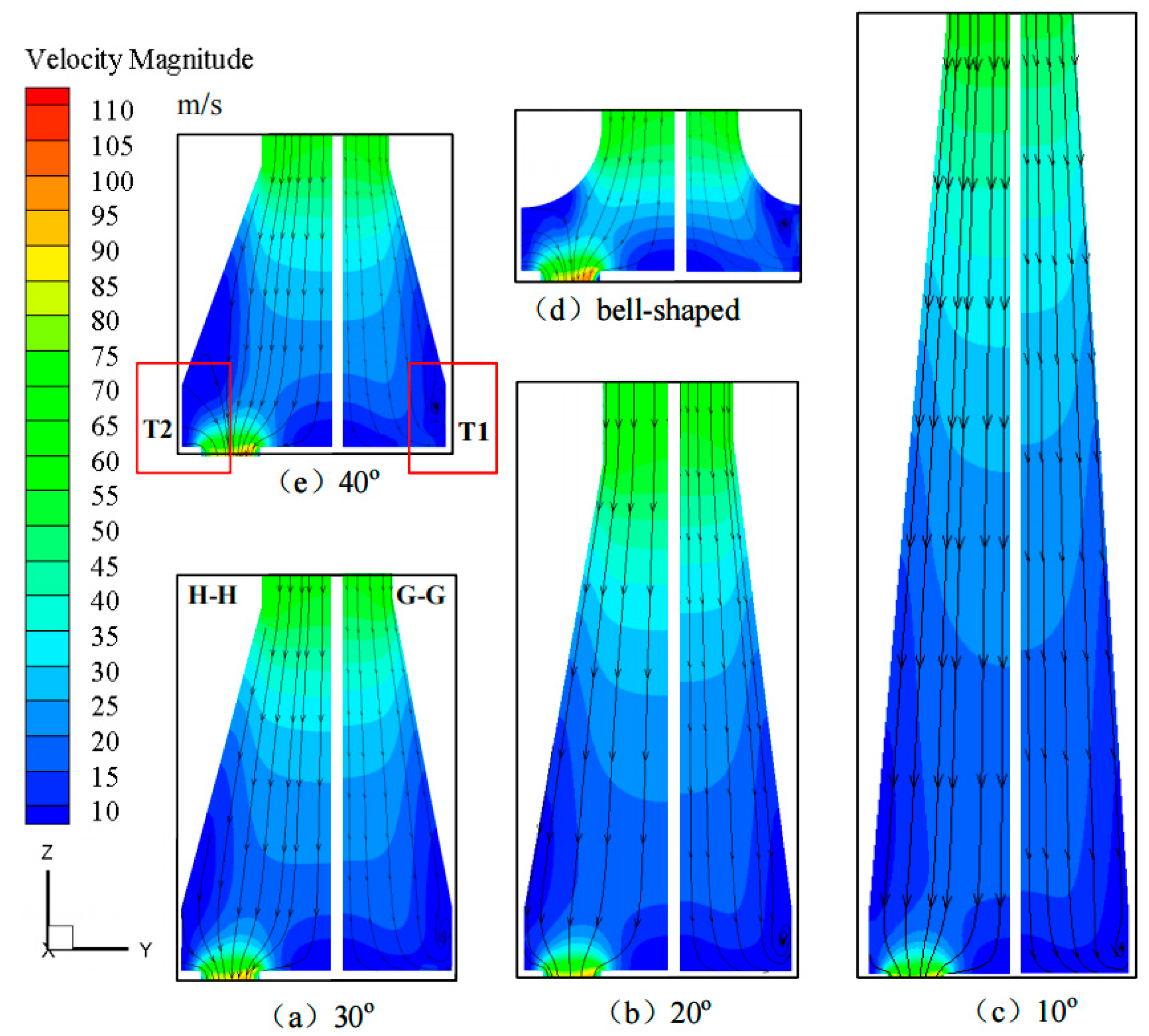 Actuators 14 00163 g012 Actuators 14 00163 g012