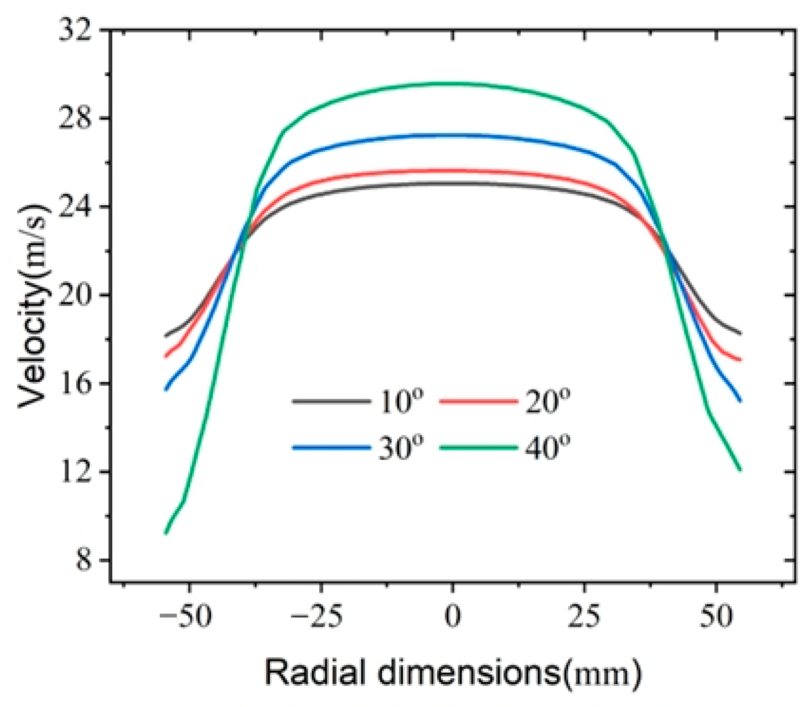 Actuators 14 00163 g013a Actuators 14 00163 g013a