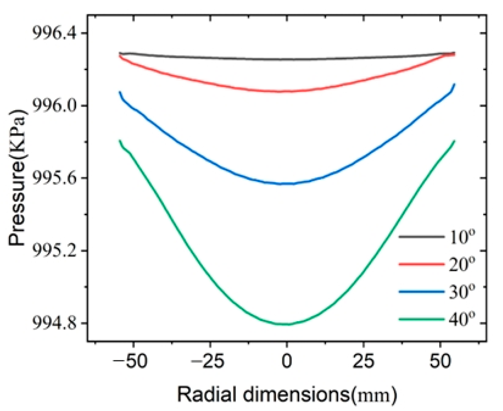 Actuators 14 00163 g013b Actuators 14 00163 g013b