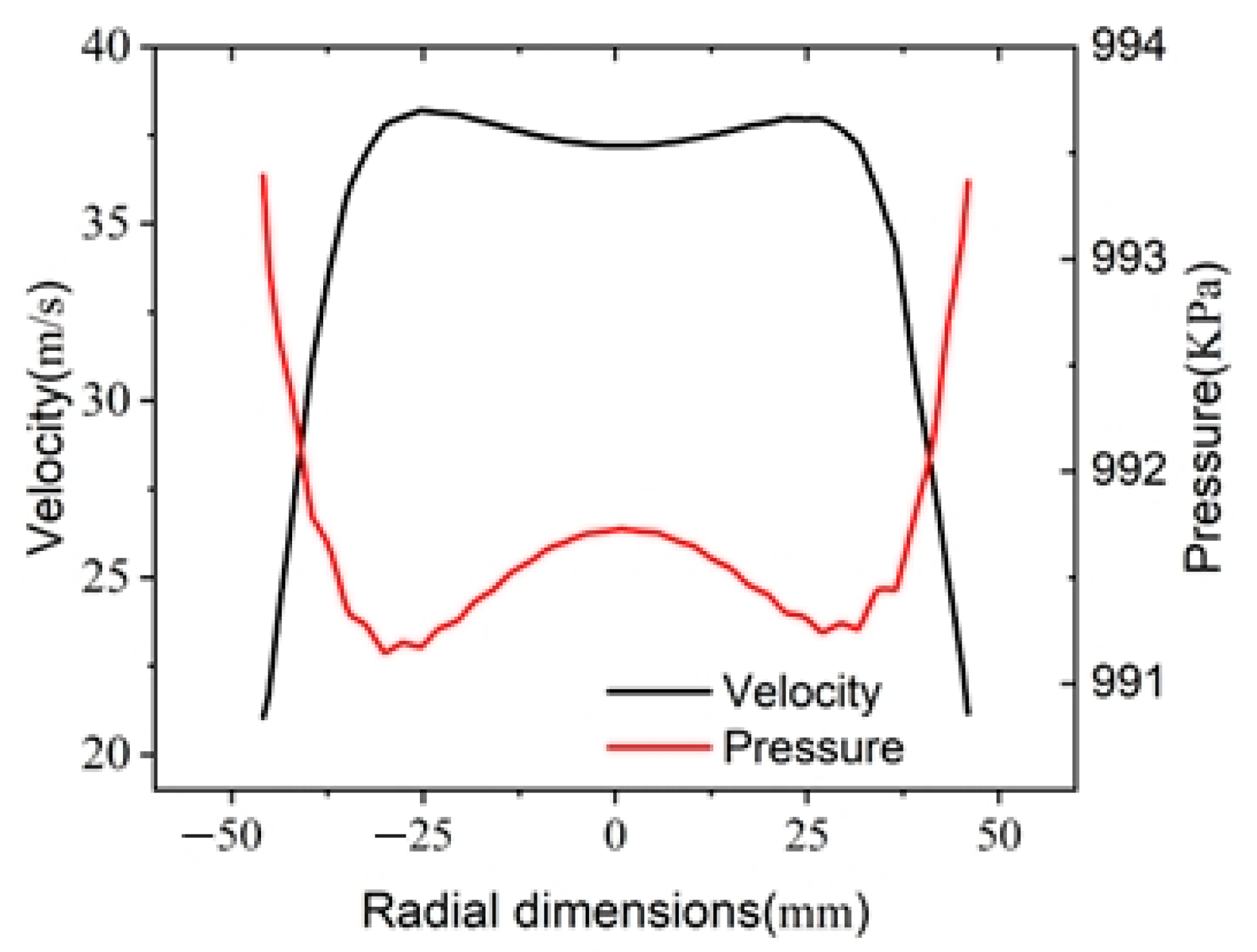 Actuators 14 00163 g014 Actuators 14 00163 g014
