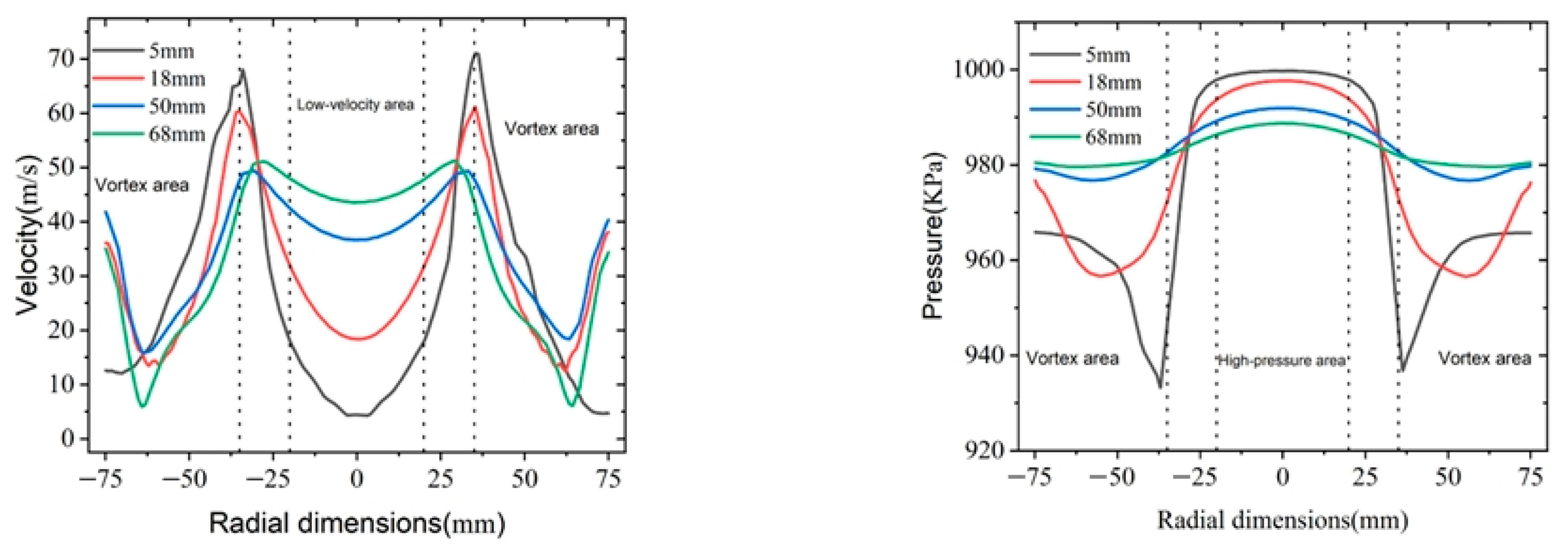 Actuators 14 00163 g019 Actuators 14 00163 g019