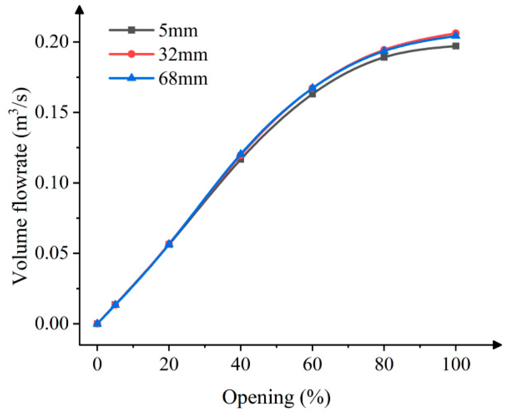 Actuators 14 00163 g021 Actuators 14 00163 g021