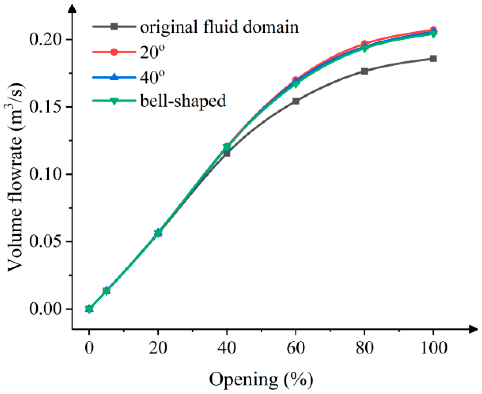 Actuators 14 00163 g023 Actuators 14 00163 g023