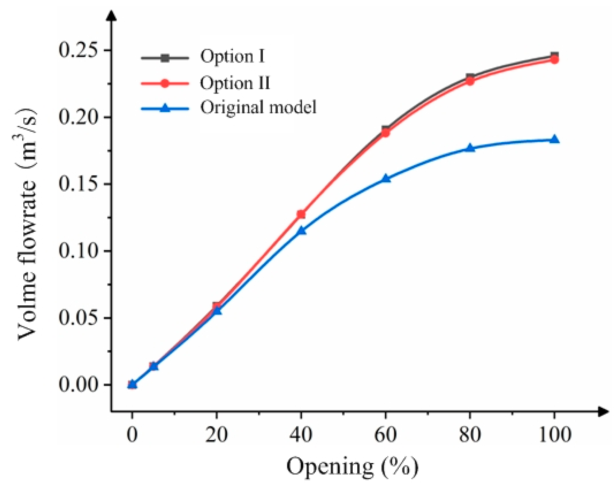 Actuators 14 00163 g030 Actuators 14 00163 g030