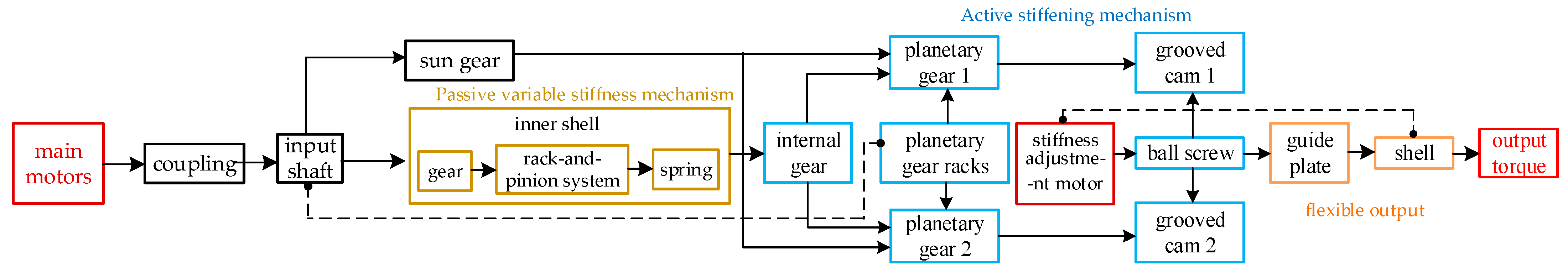 Actuators 14 00169 g003