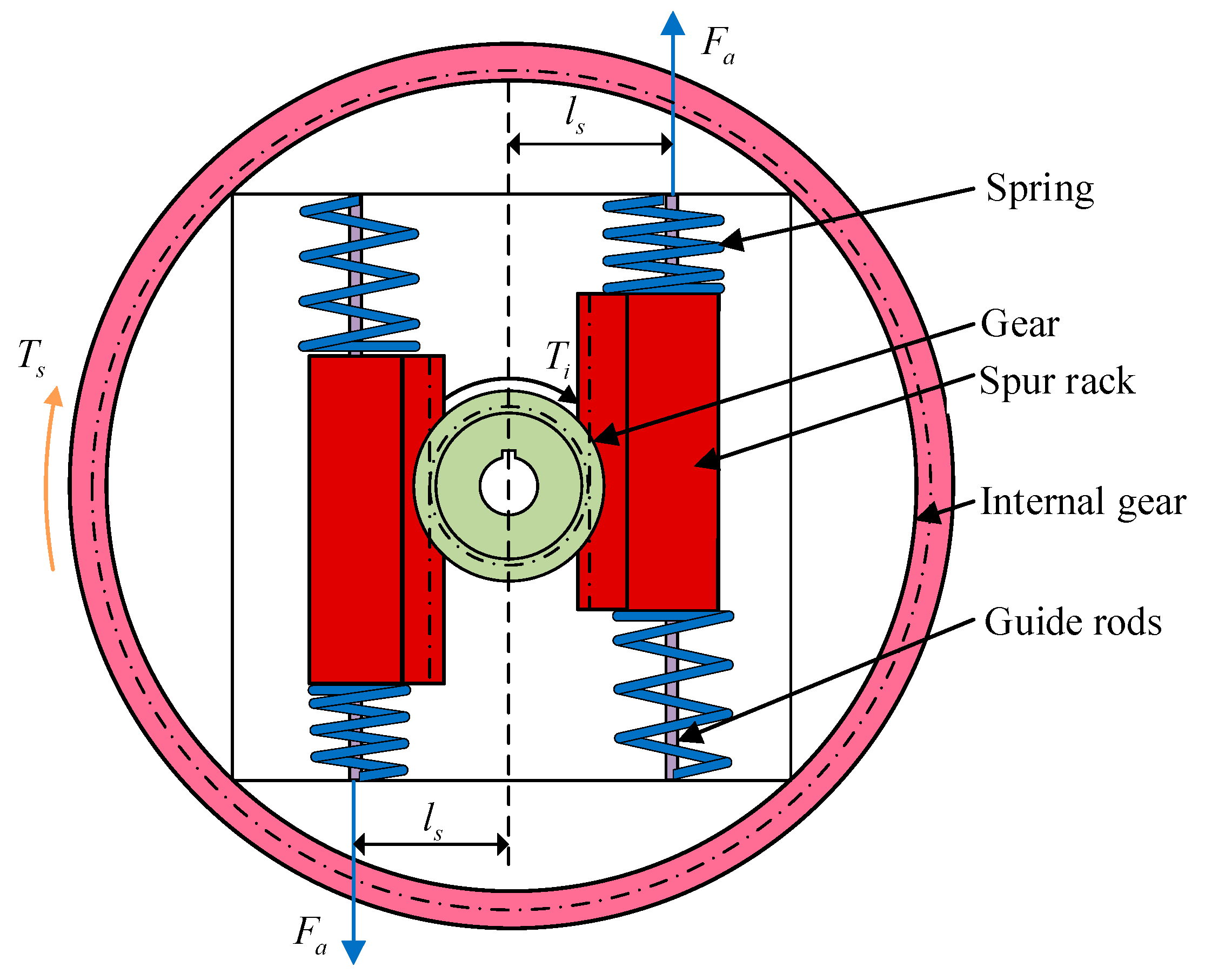Actuators 14 00169 g004