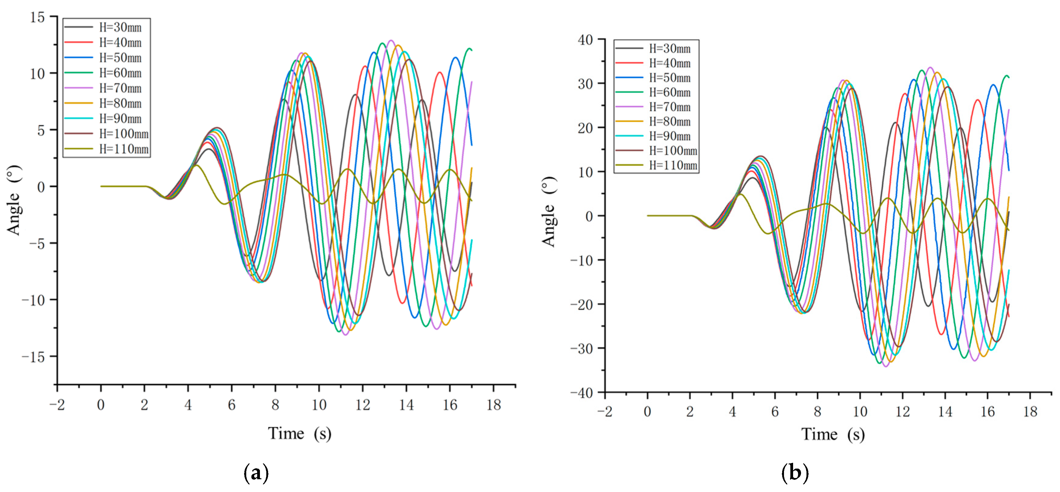 Actuators 14 00169 g006