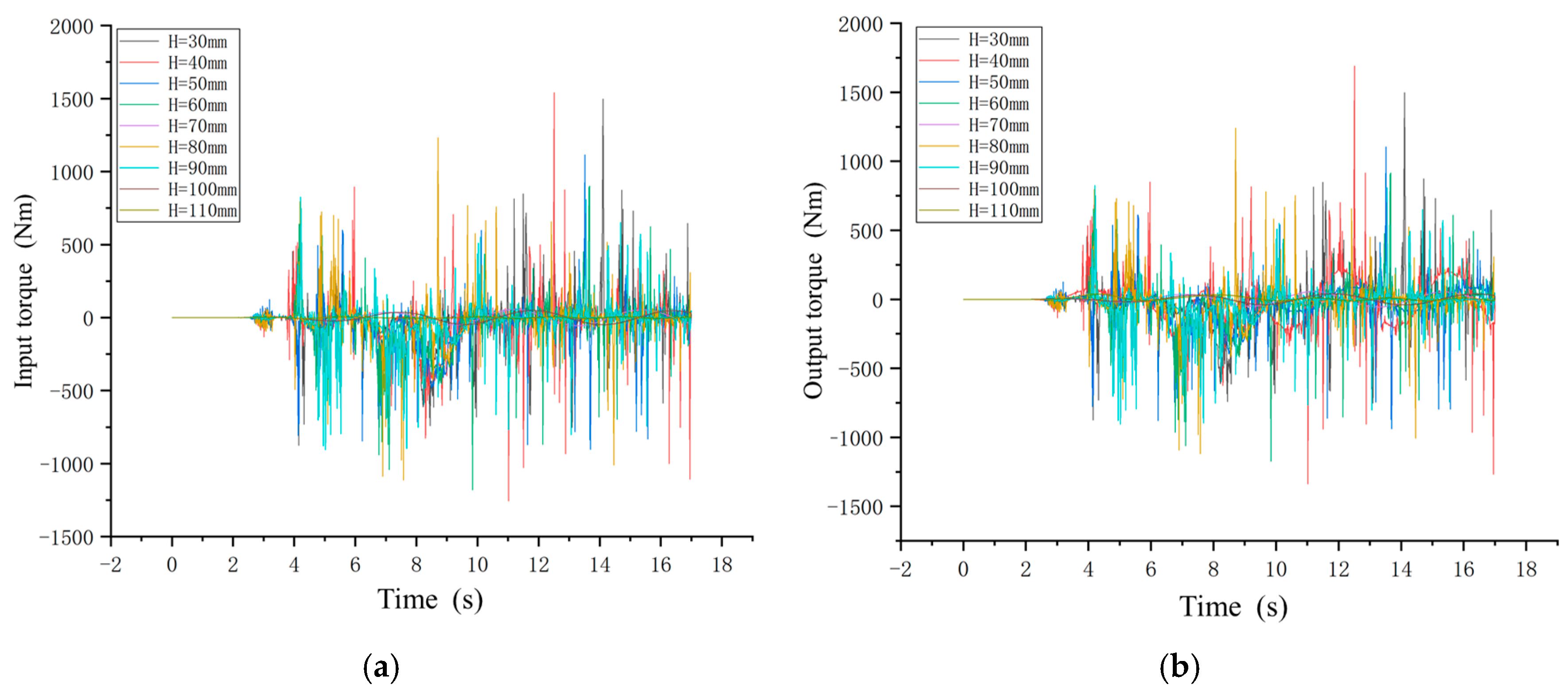 Actuators 14 00169 g007