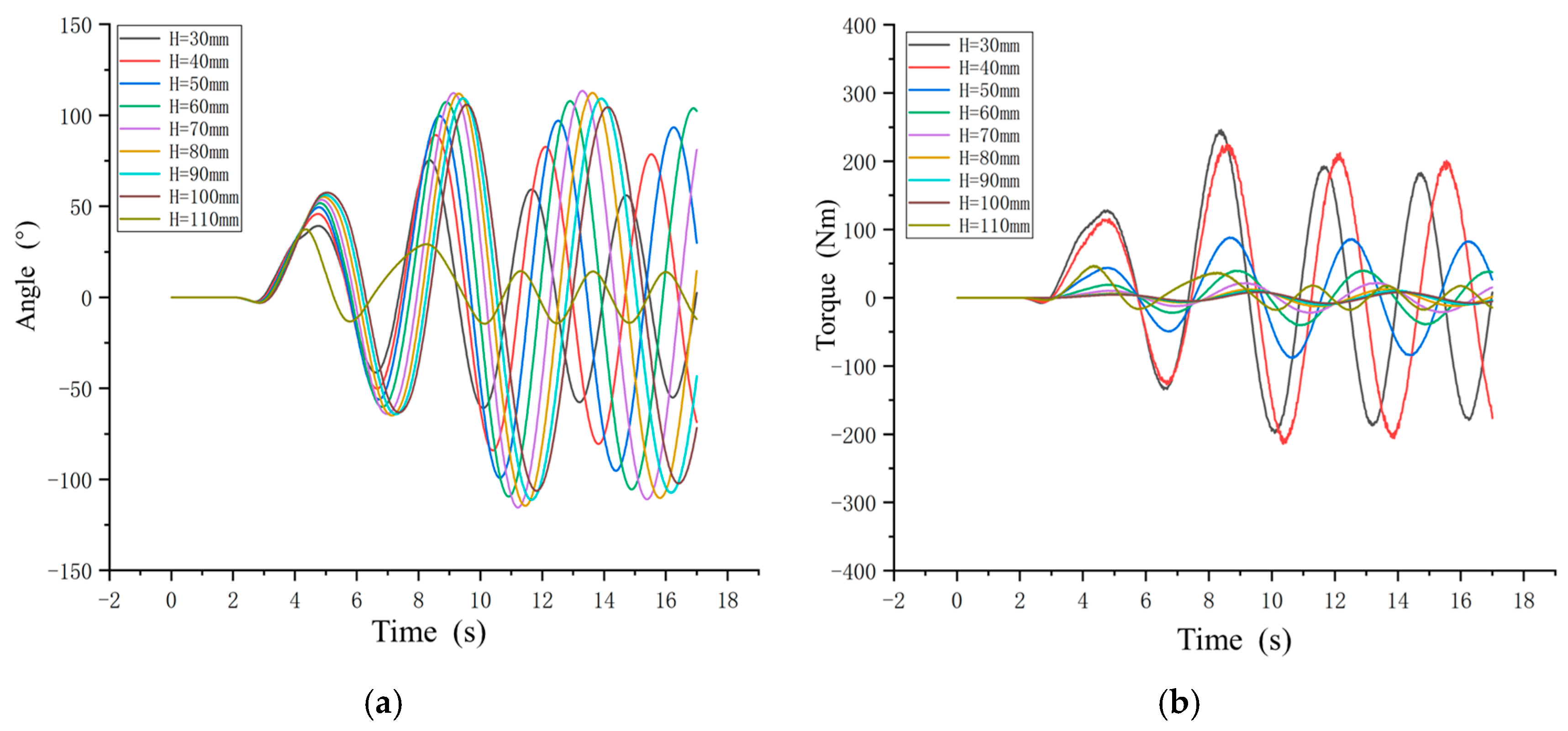 Actuators 14 00169 g008