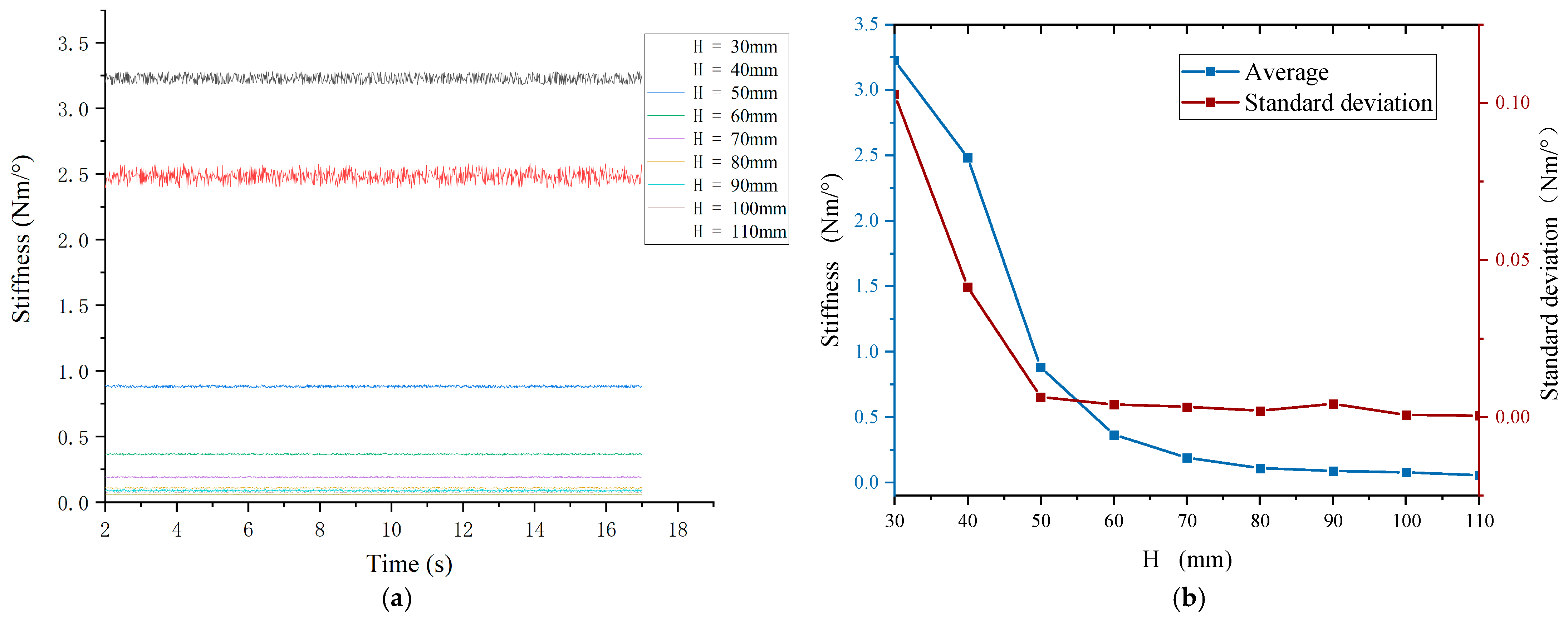 Actuators 14 00169 g009