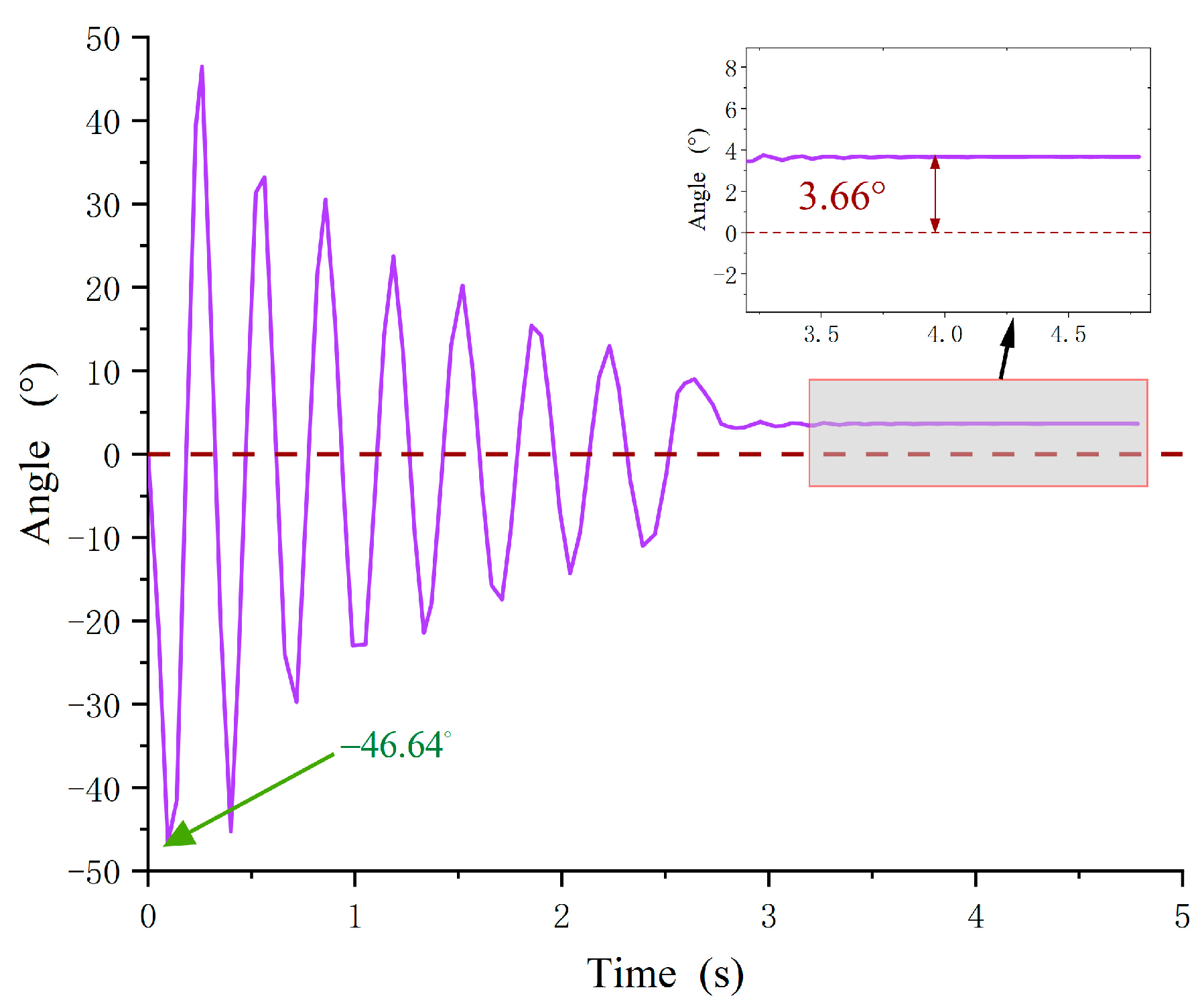 Actuators 14 00169 g010