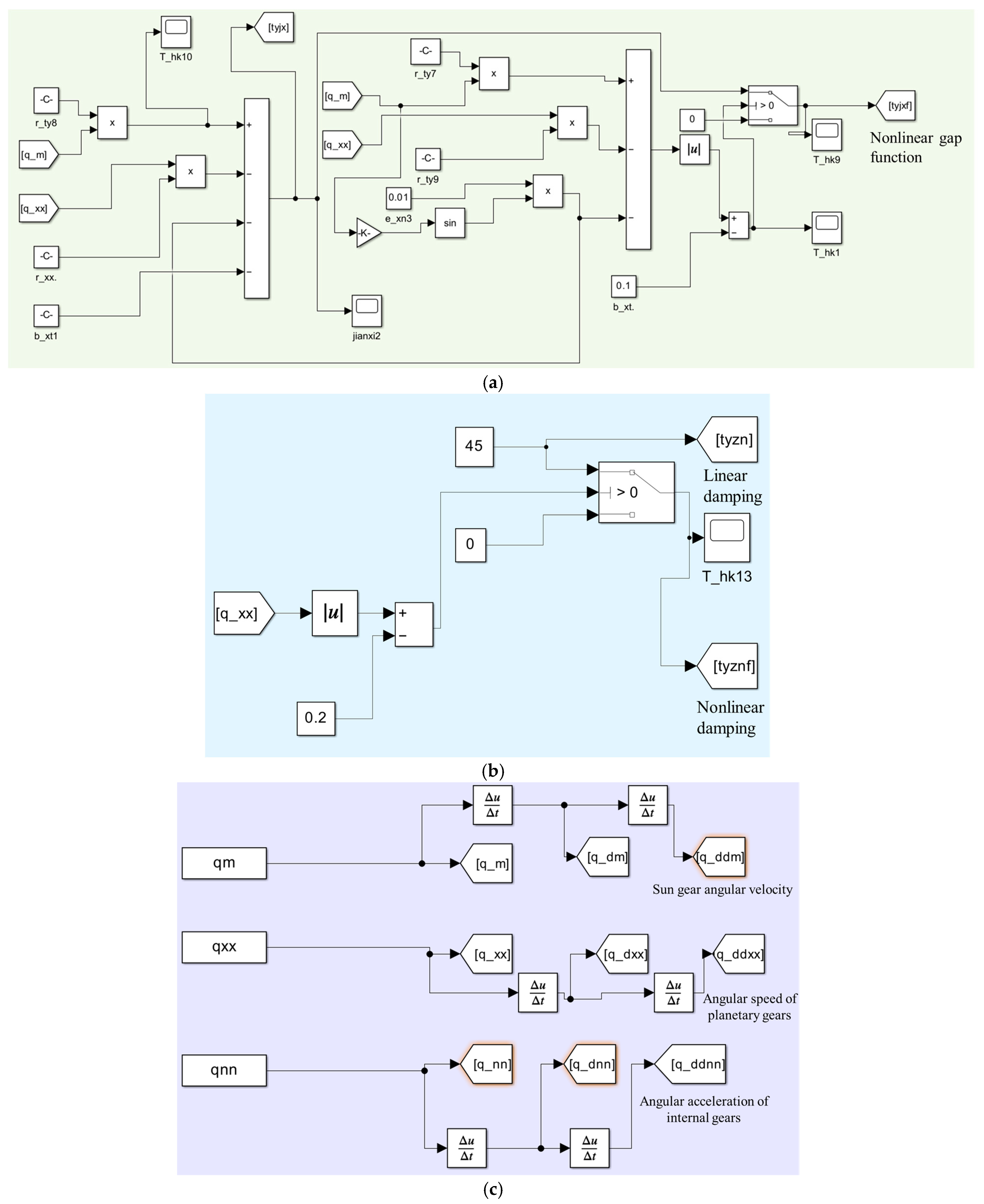 Actuators 14 00169 g012a