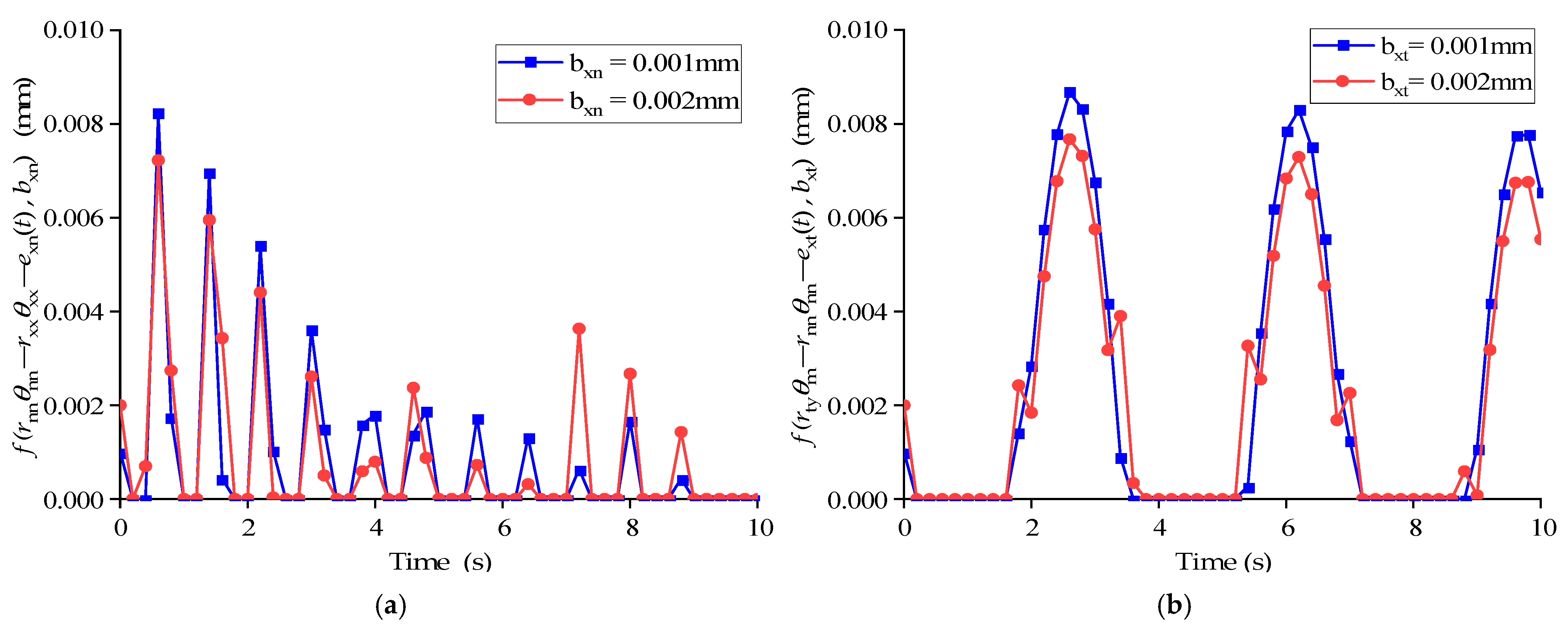 Actuators 14 00169 g013
