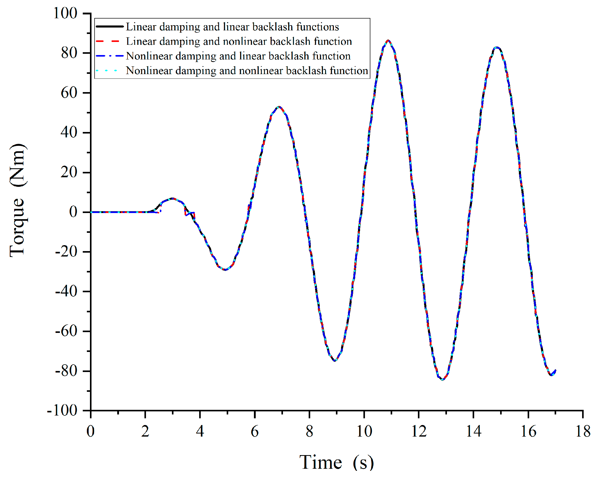 Actuators 14 00169 g014