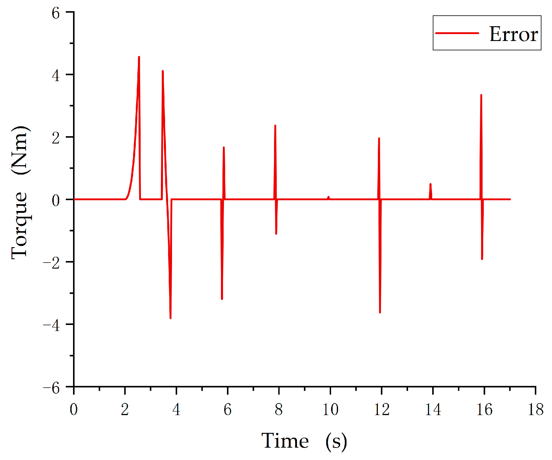 Actuators 14 00169 g015
