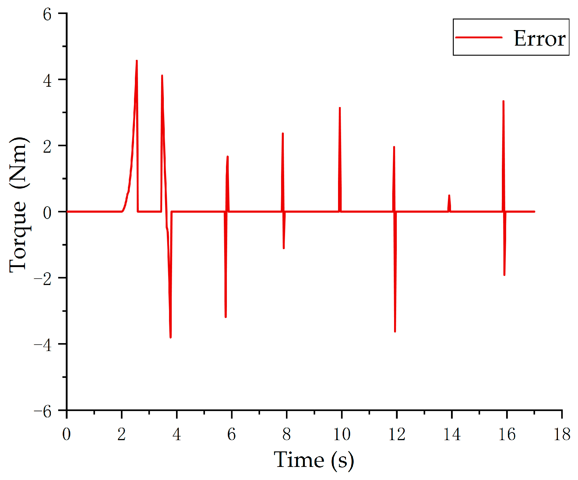 Actuators 14 00169 g017