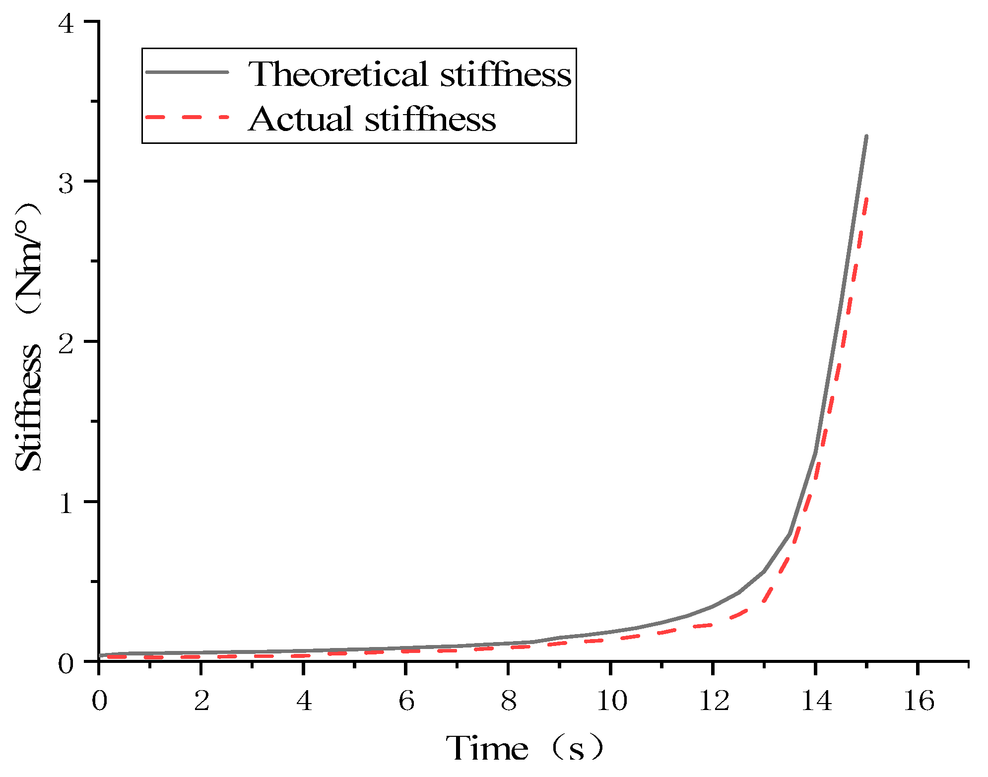 Actuators 14 00169 g024