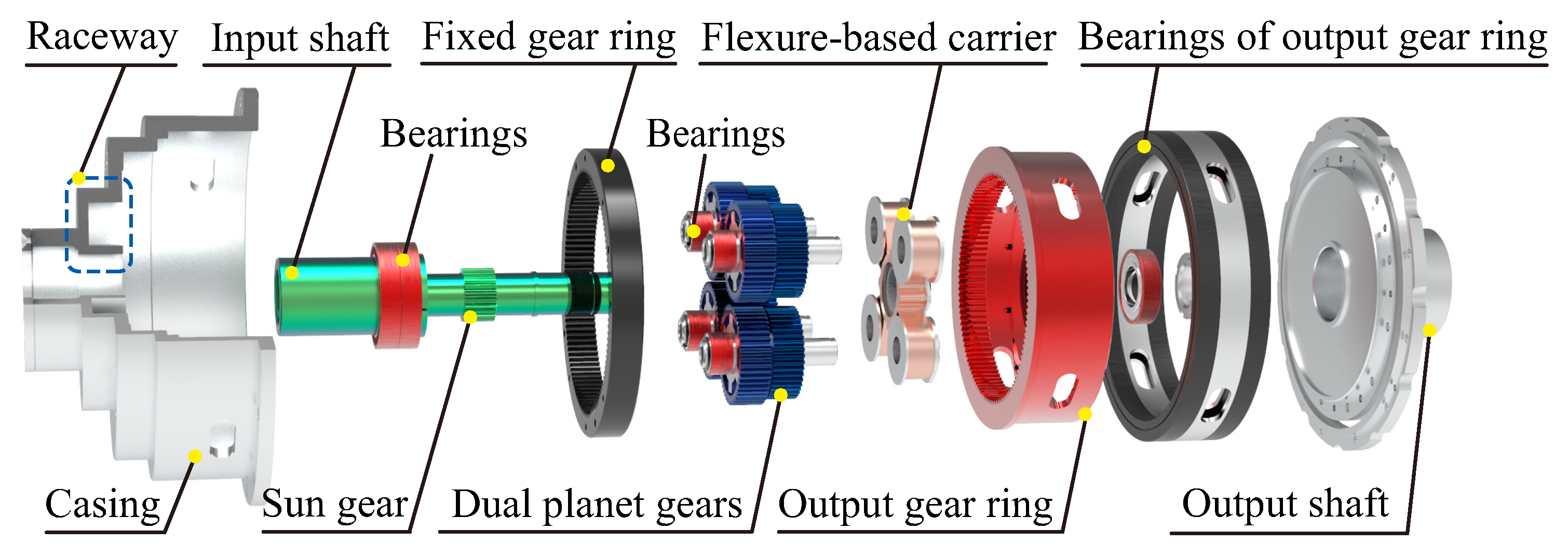 Actuators 14 00173 g003