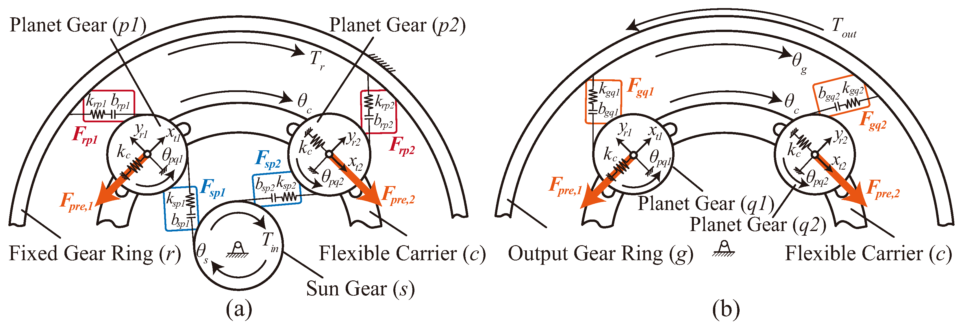 Actuators 14 00173 g004