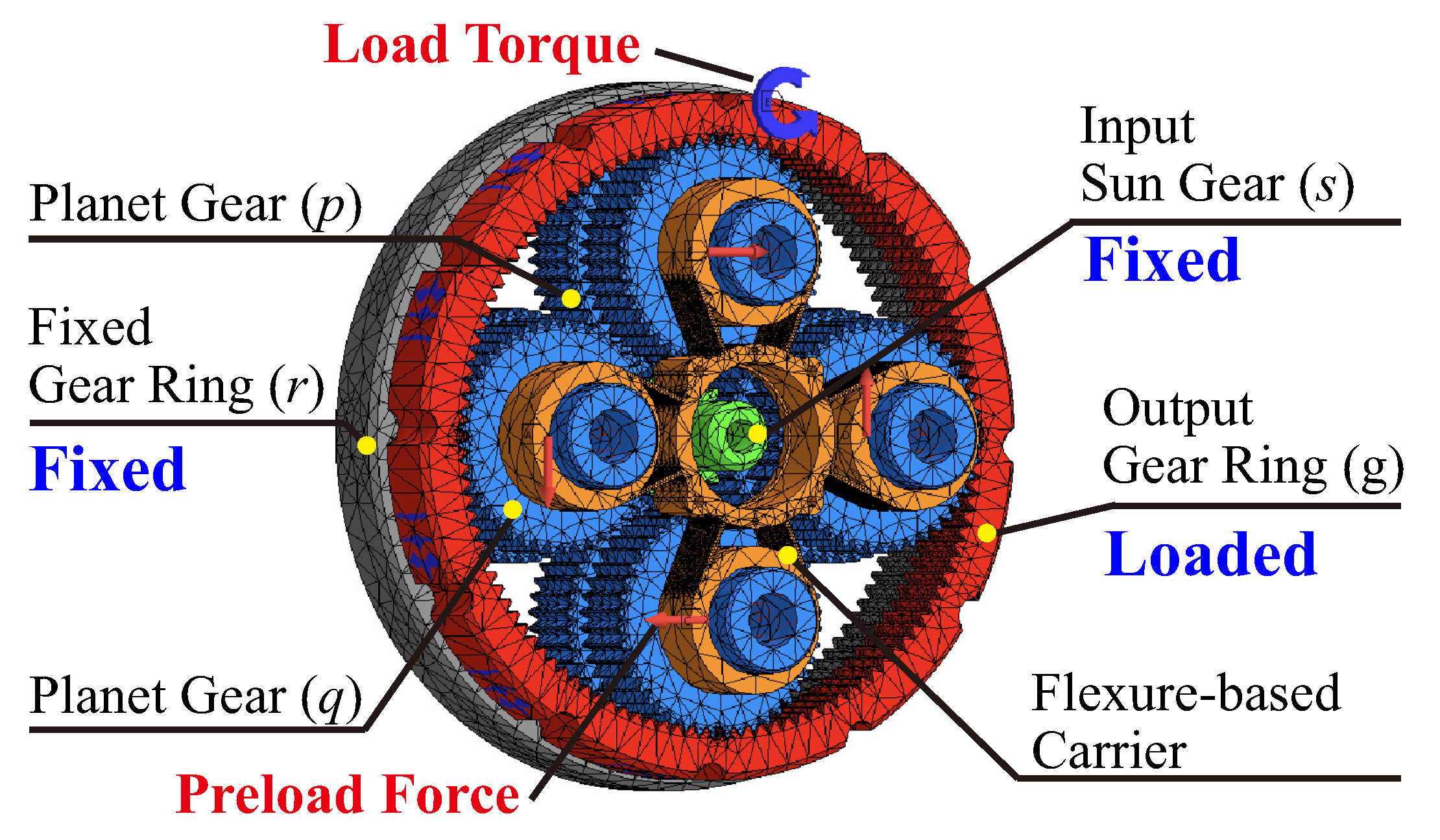 Actuators 14 00173 g007