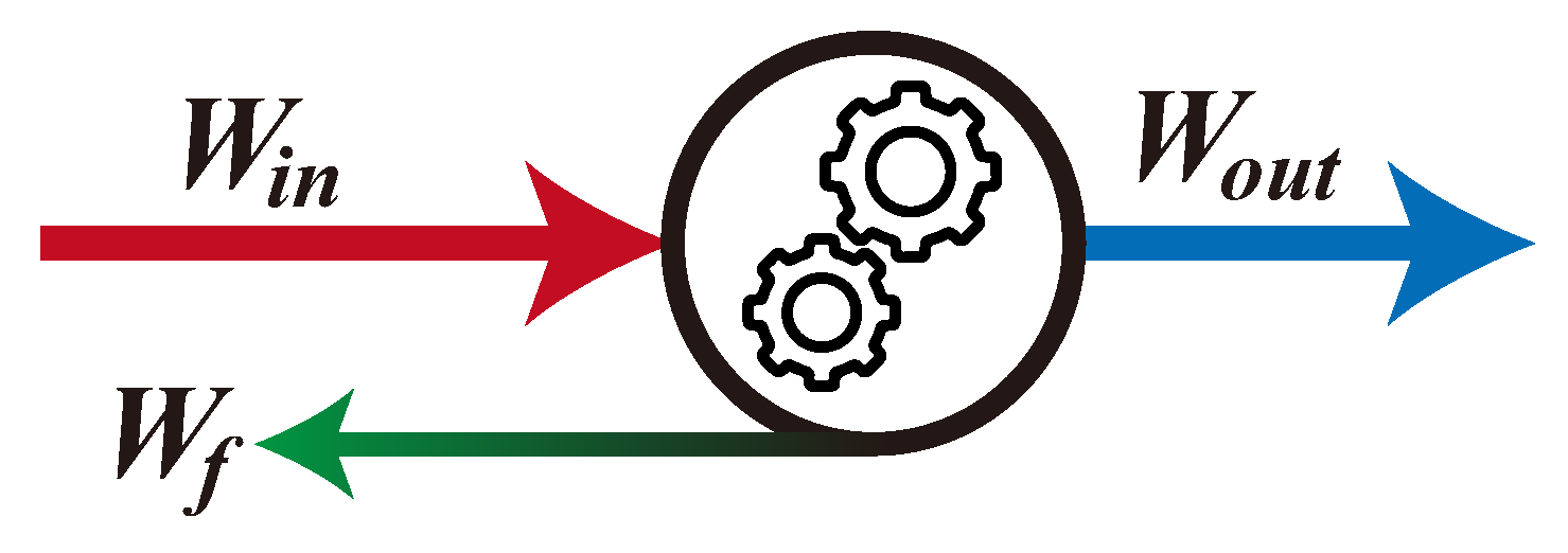 Actuators 14 00173 g008