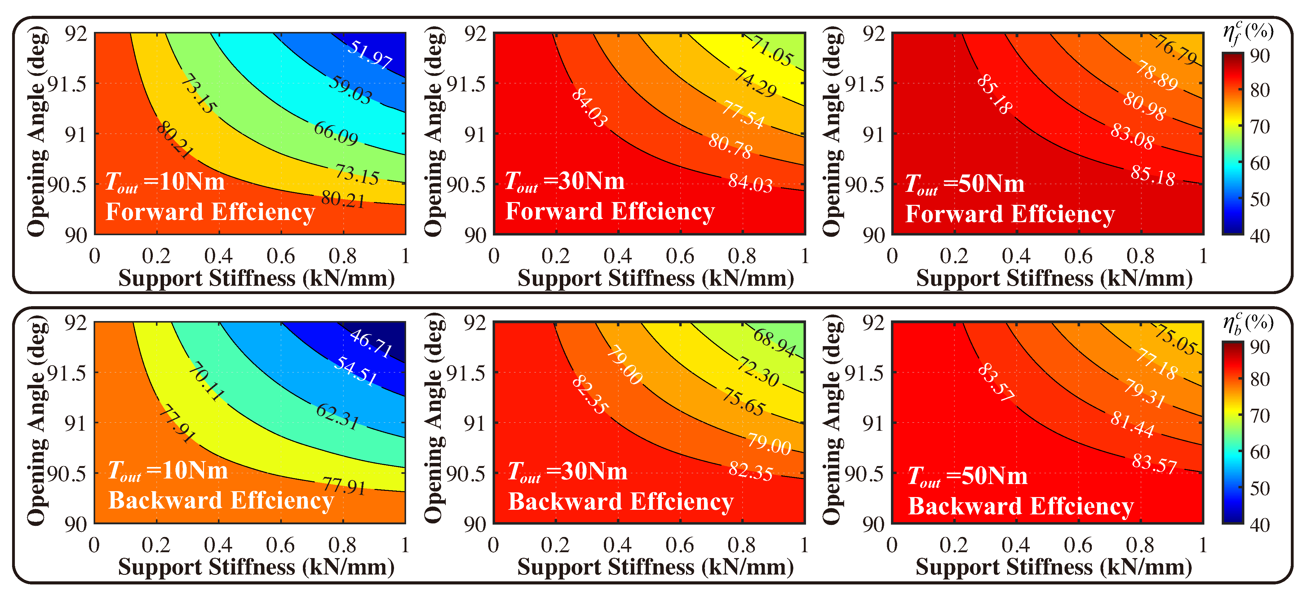 Actuators 14 00173 g010