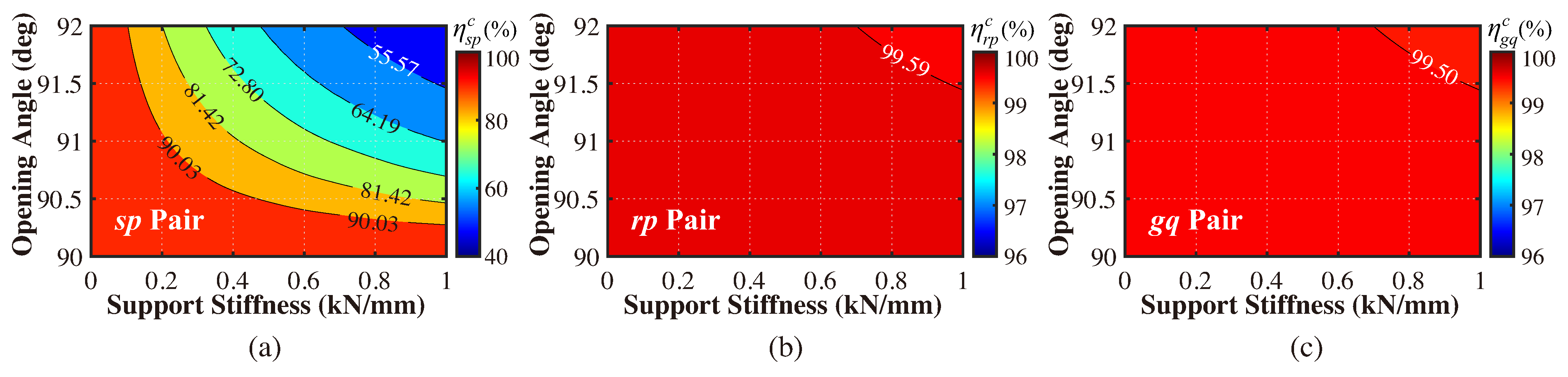 Actuators 14 00173 g011