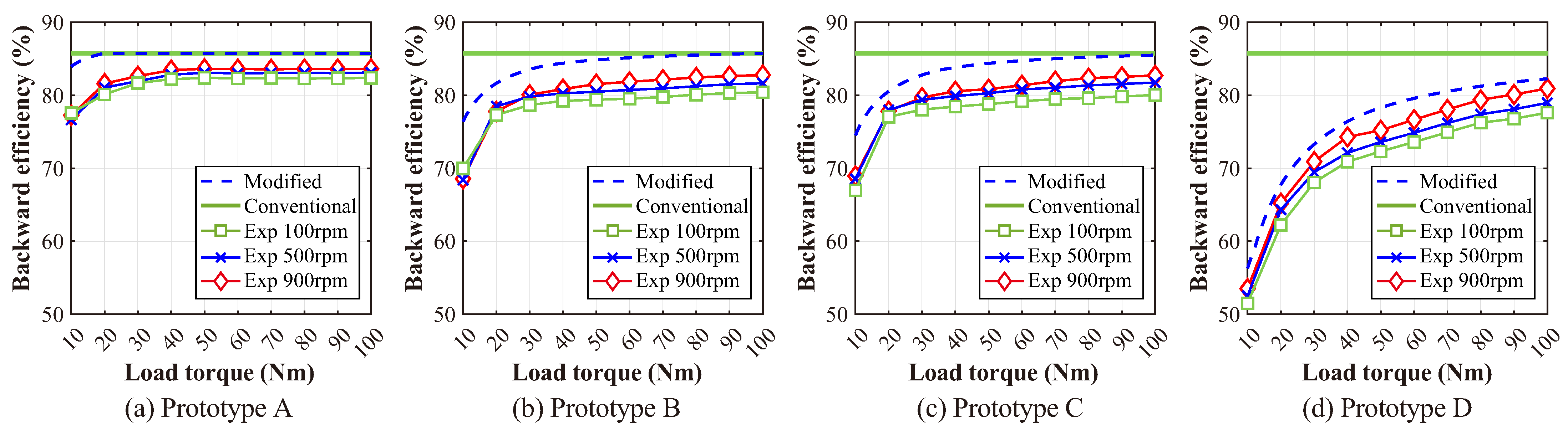 Actuators 14 00173 g015