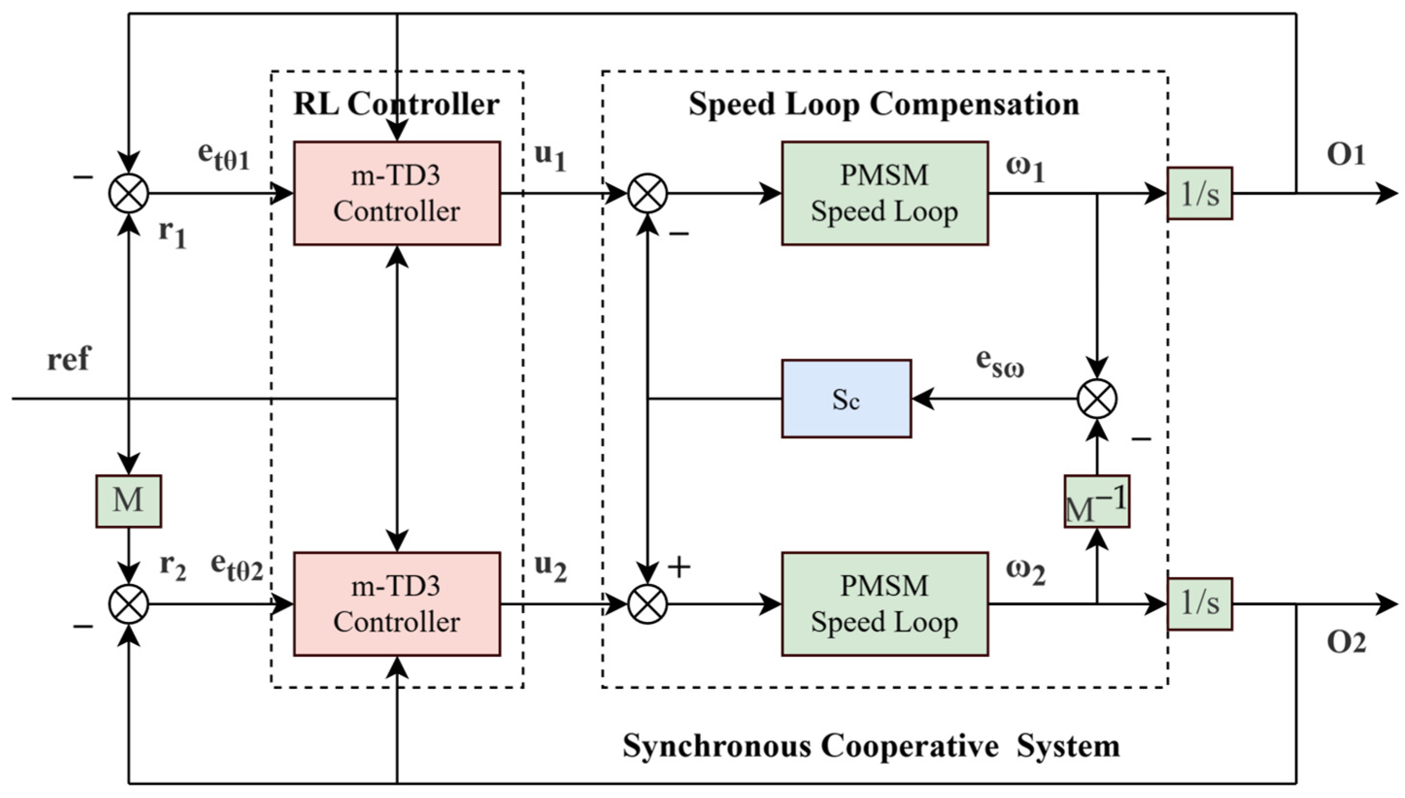 Actuators 14 00180 g005